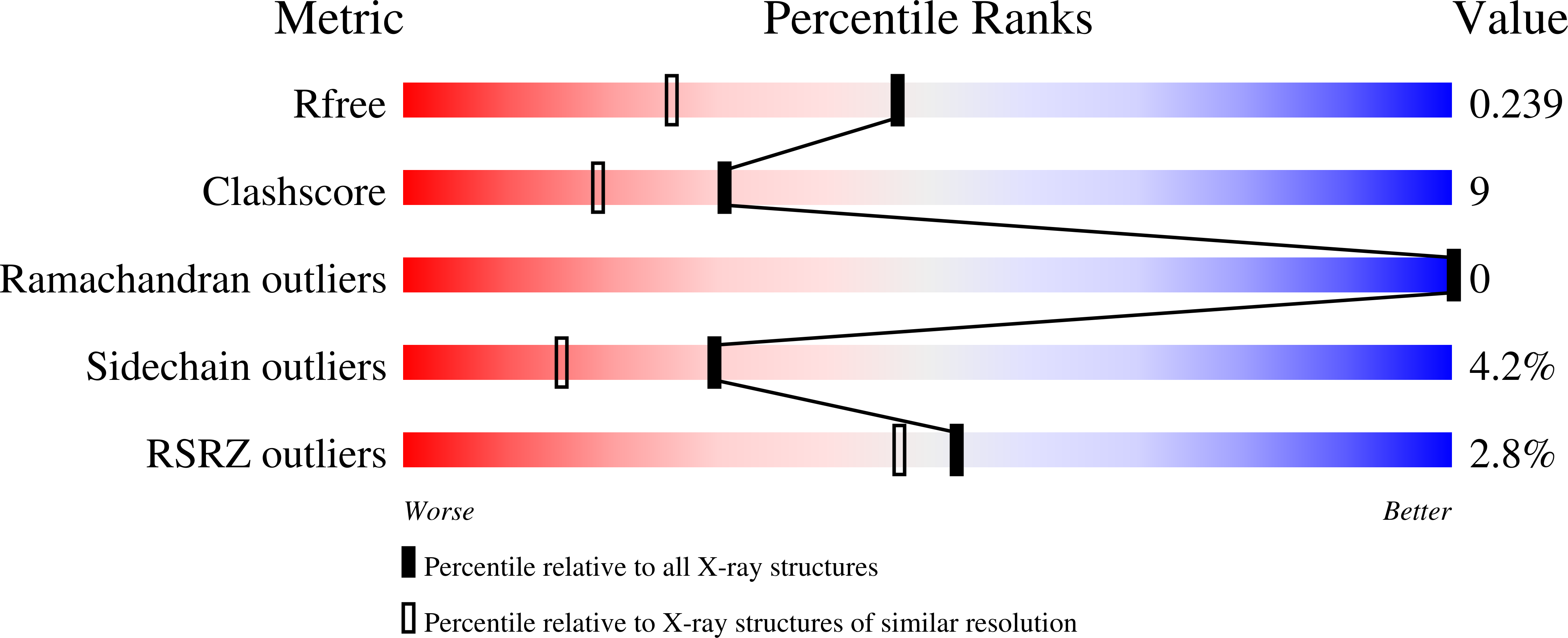 3E7D validation report missing