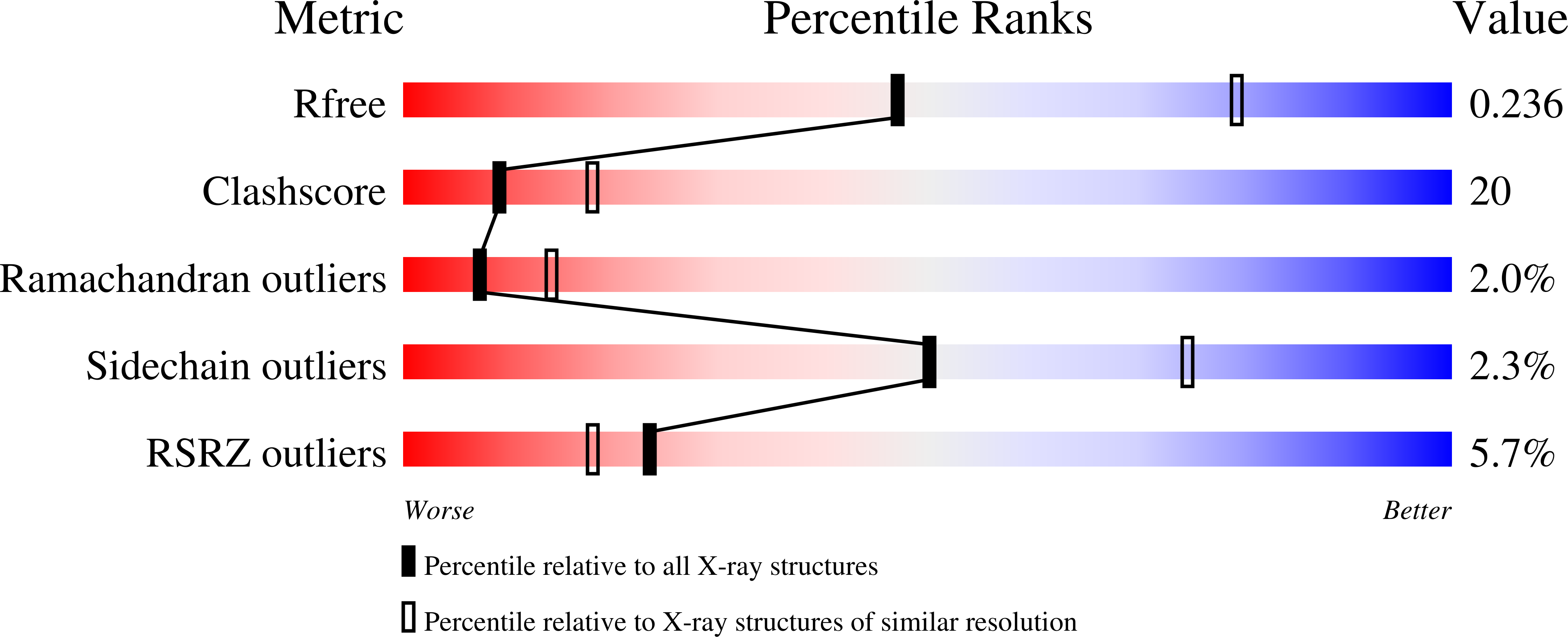 3e7x validation report