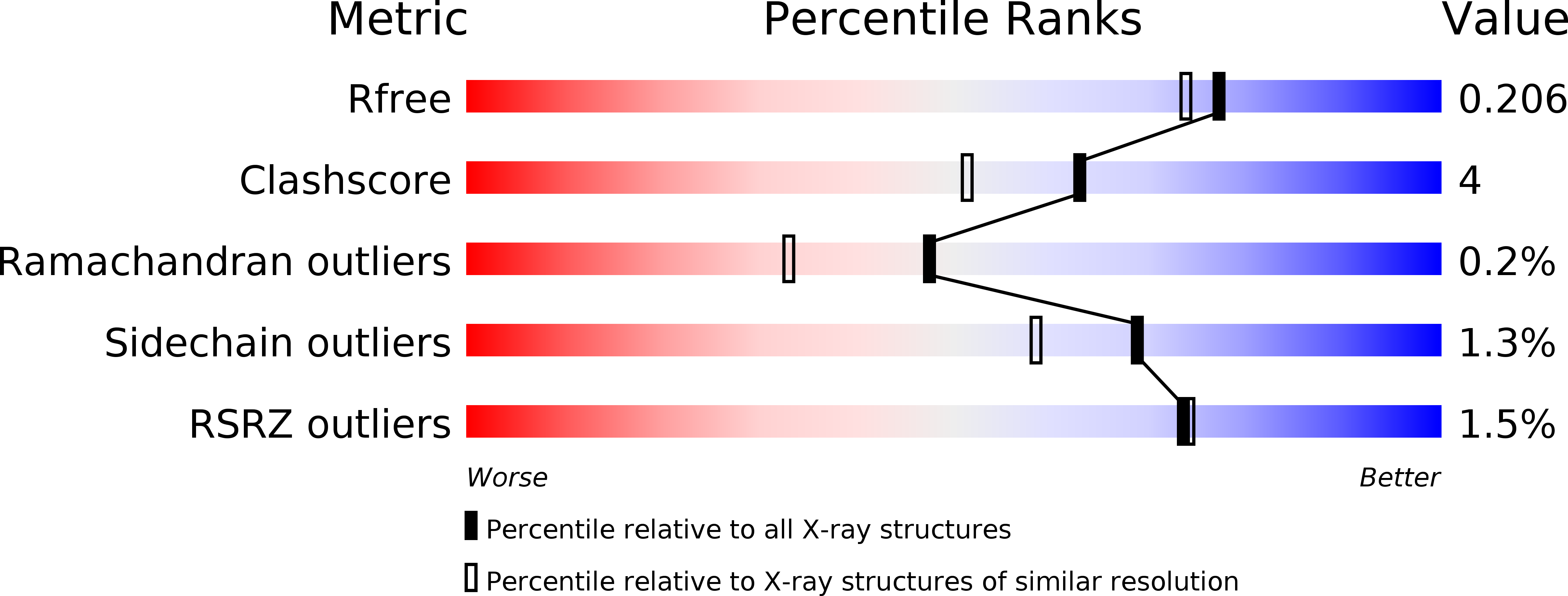 3E84 validation report