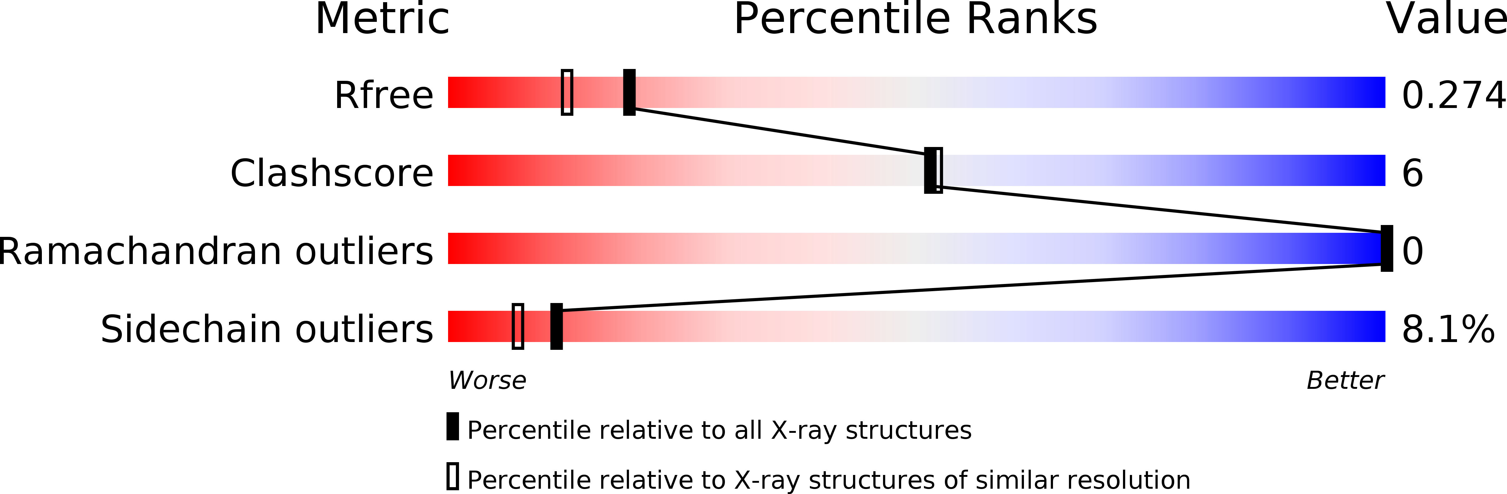 3EB5 validation report