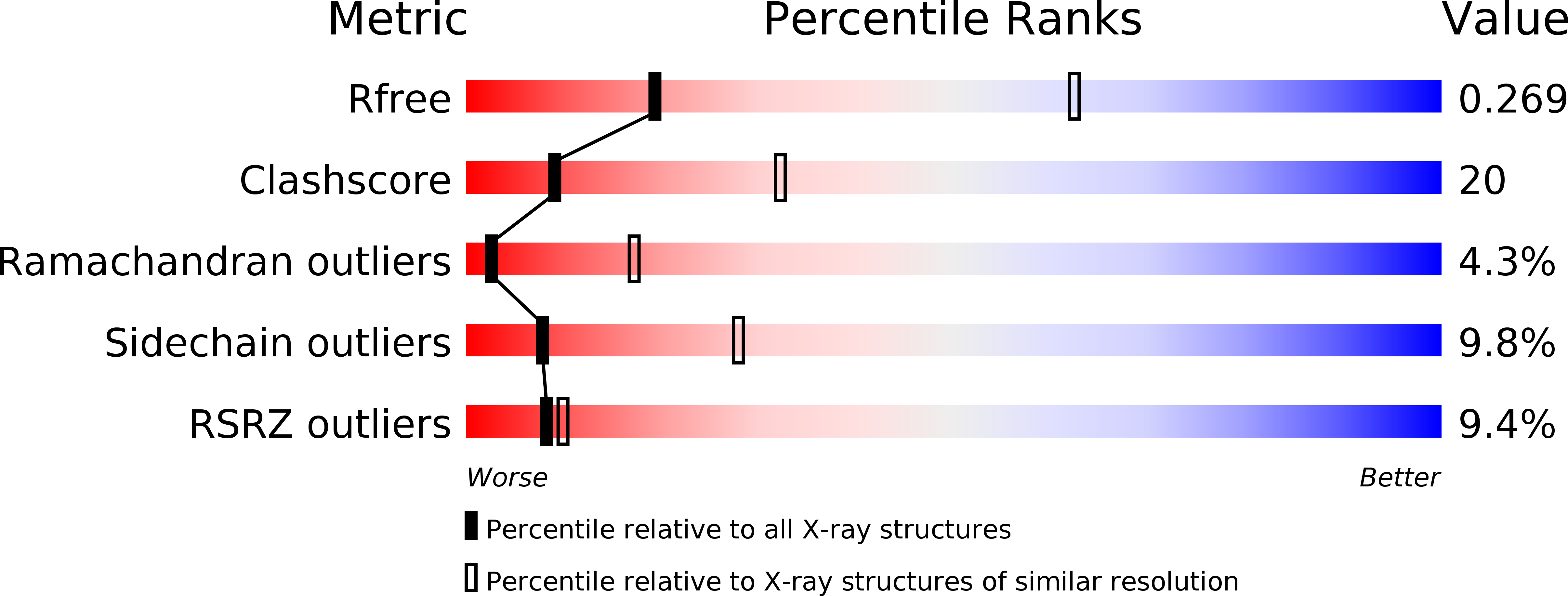3EB6 validation report