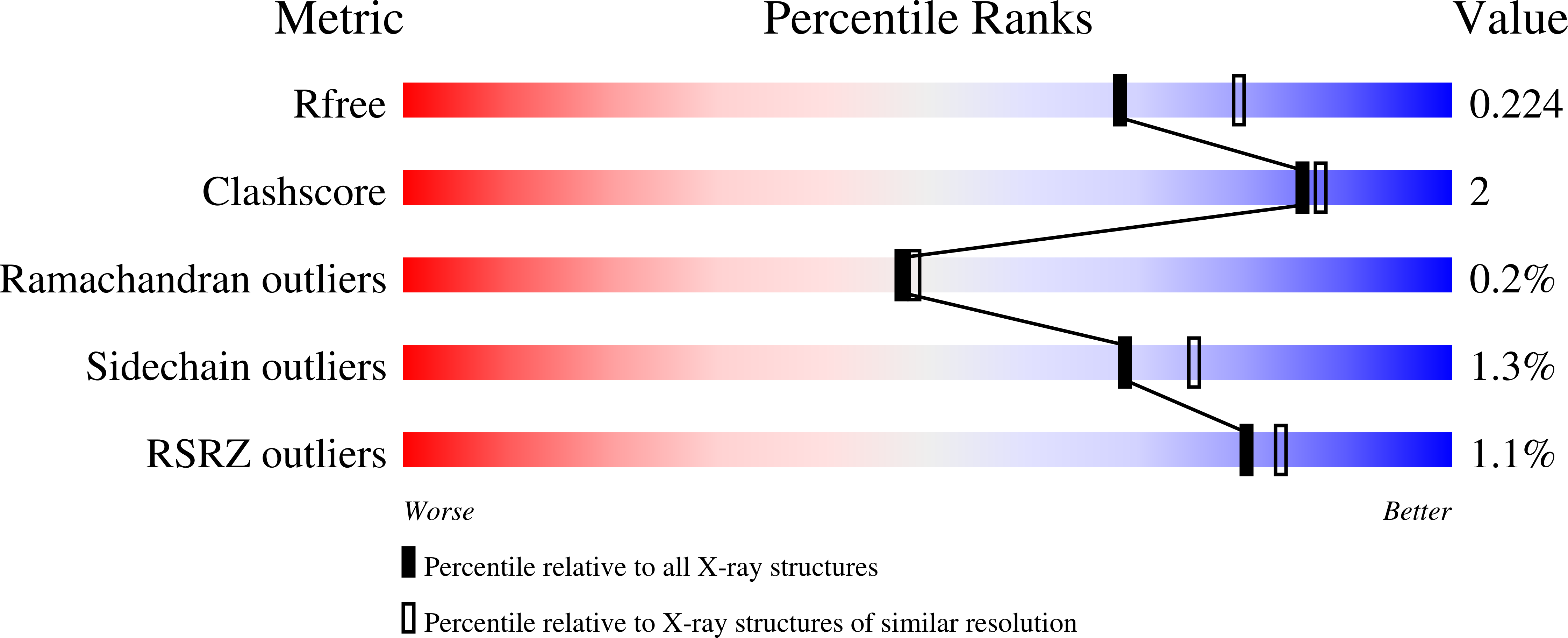 3EBG validation report