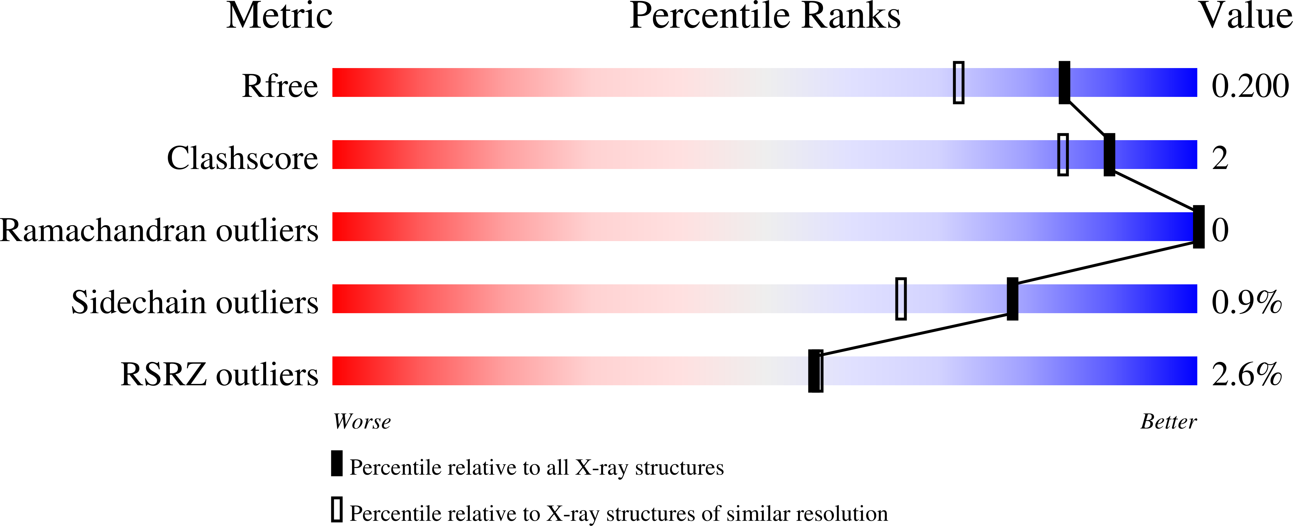 3EBH validation report