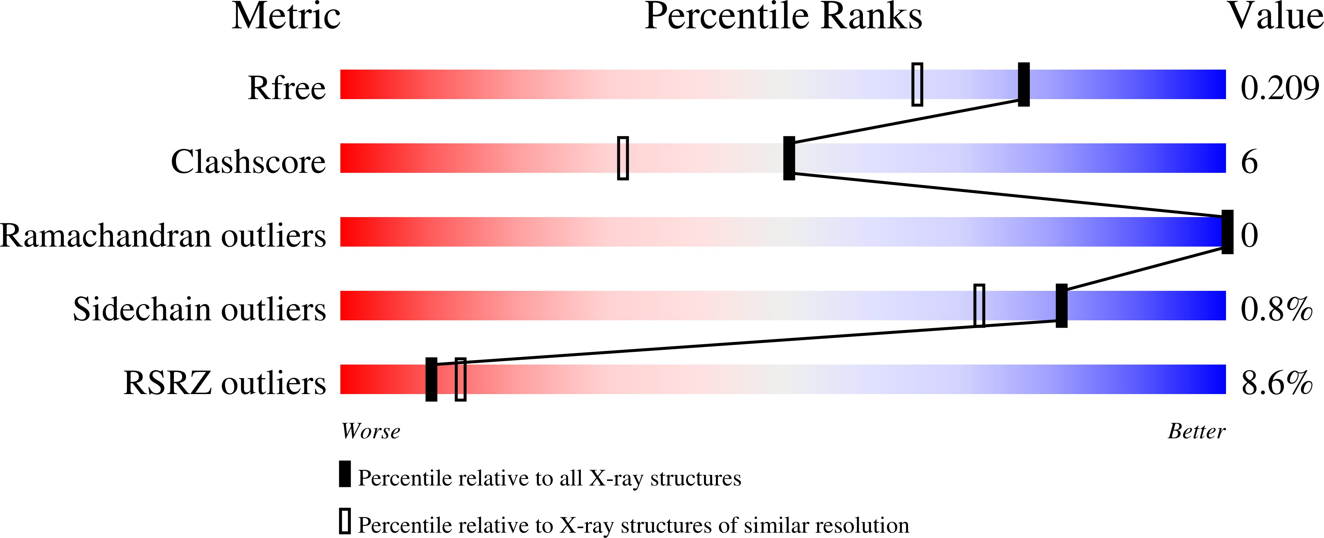 3EBY validation report