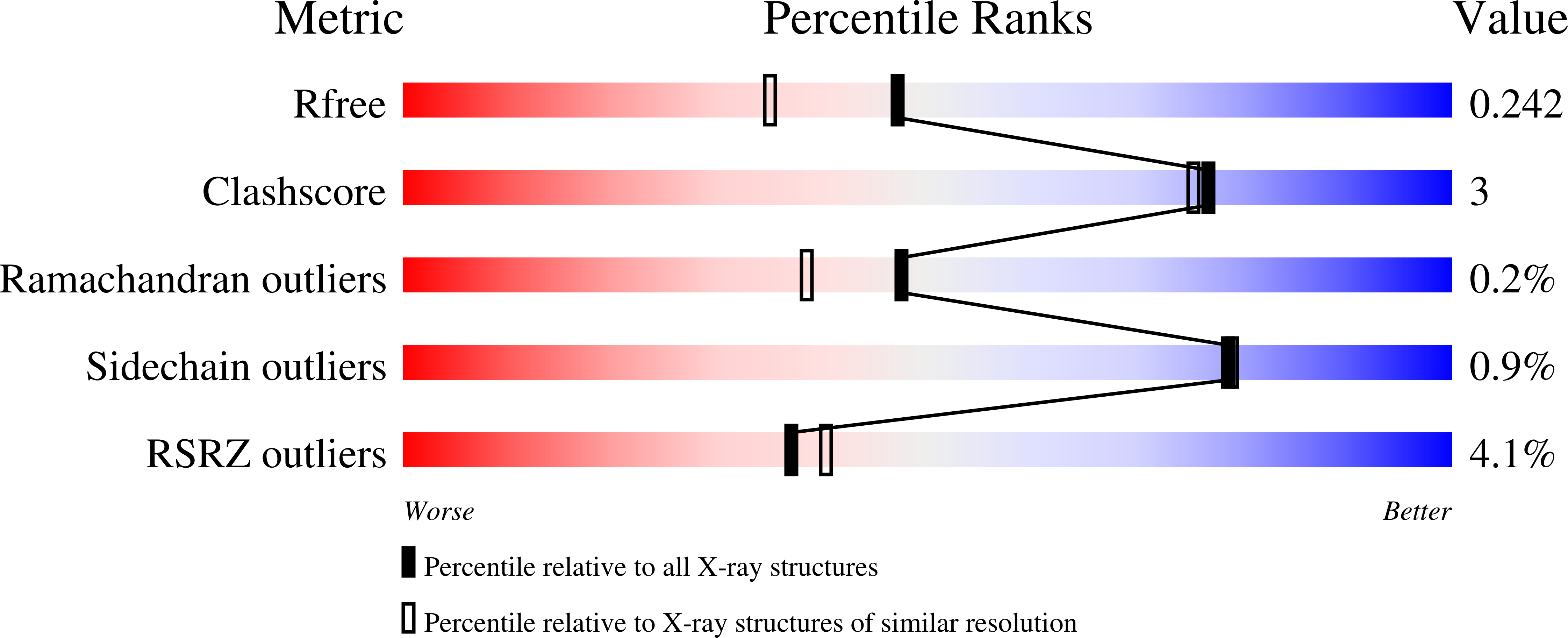 3ED1 validation report