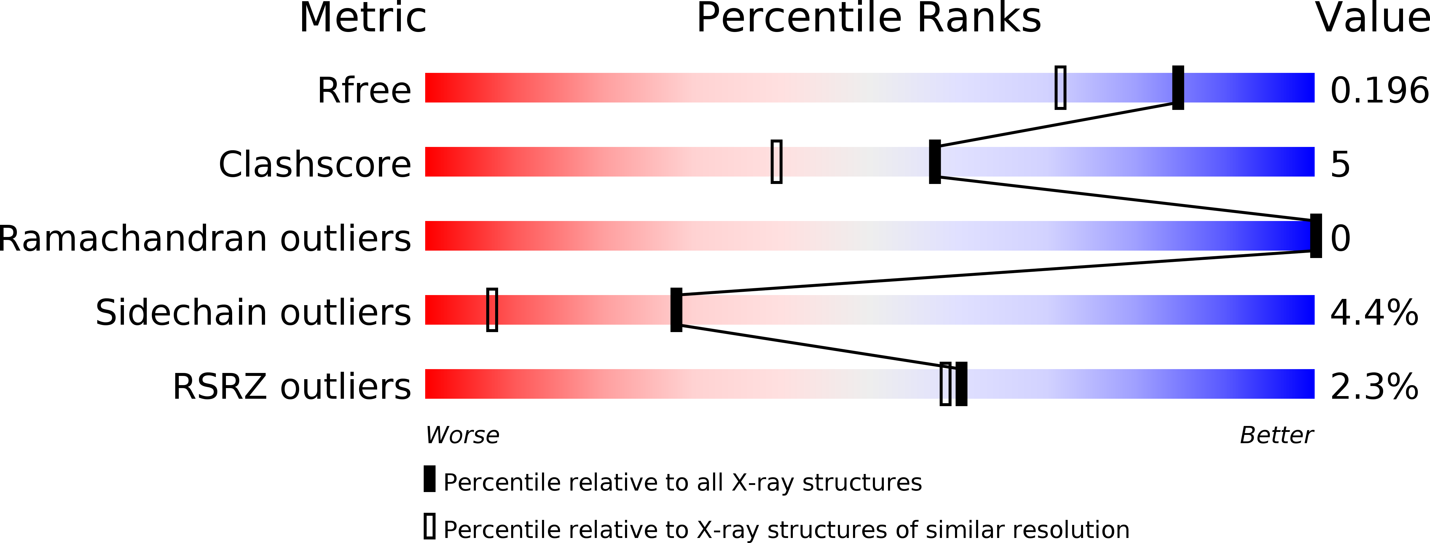 3EDQ validation report