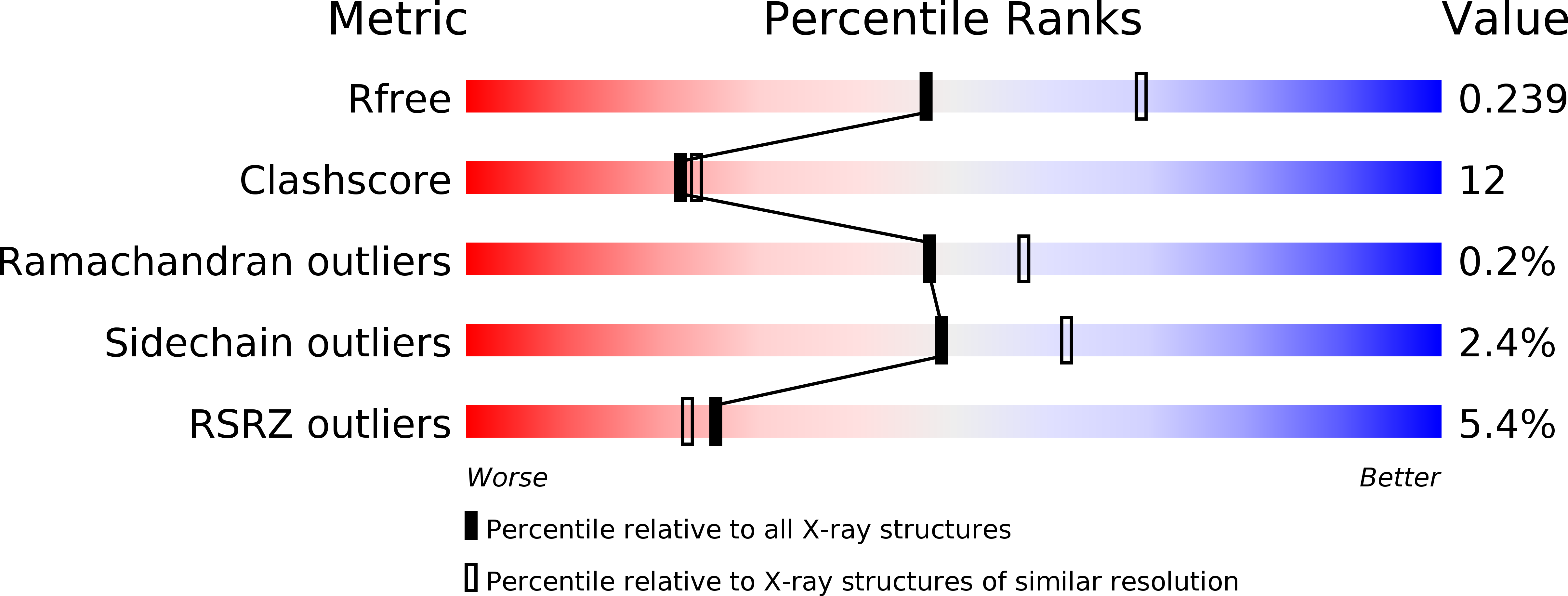 3EDR validation report