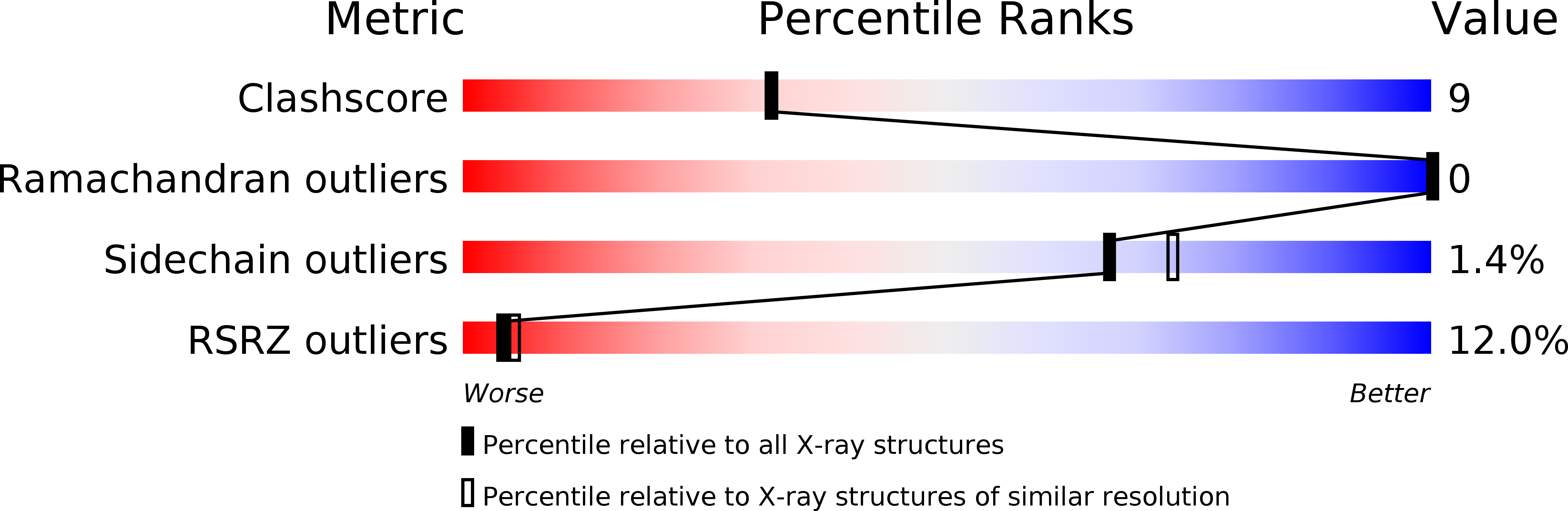 3EDU validation report