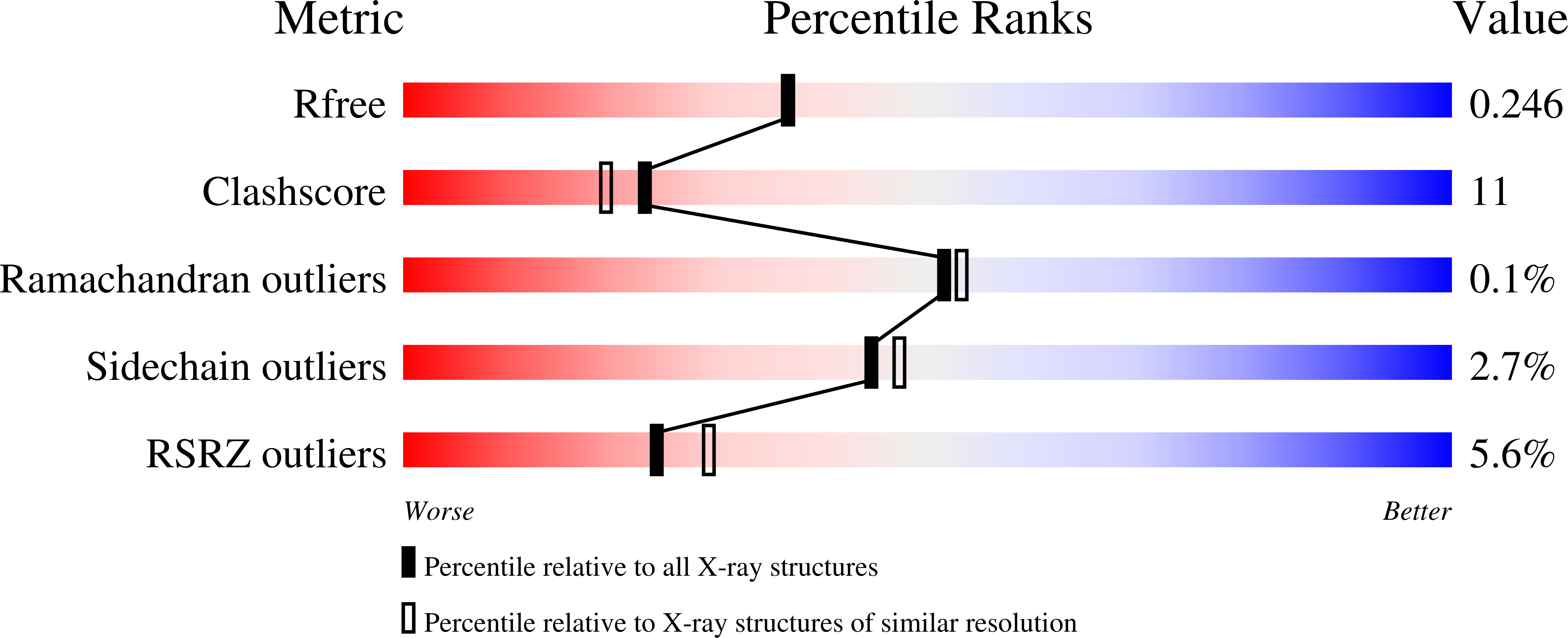 3EEE validation report