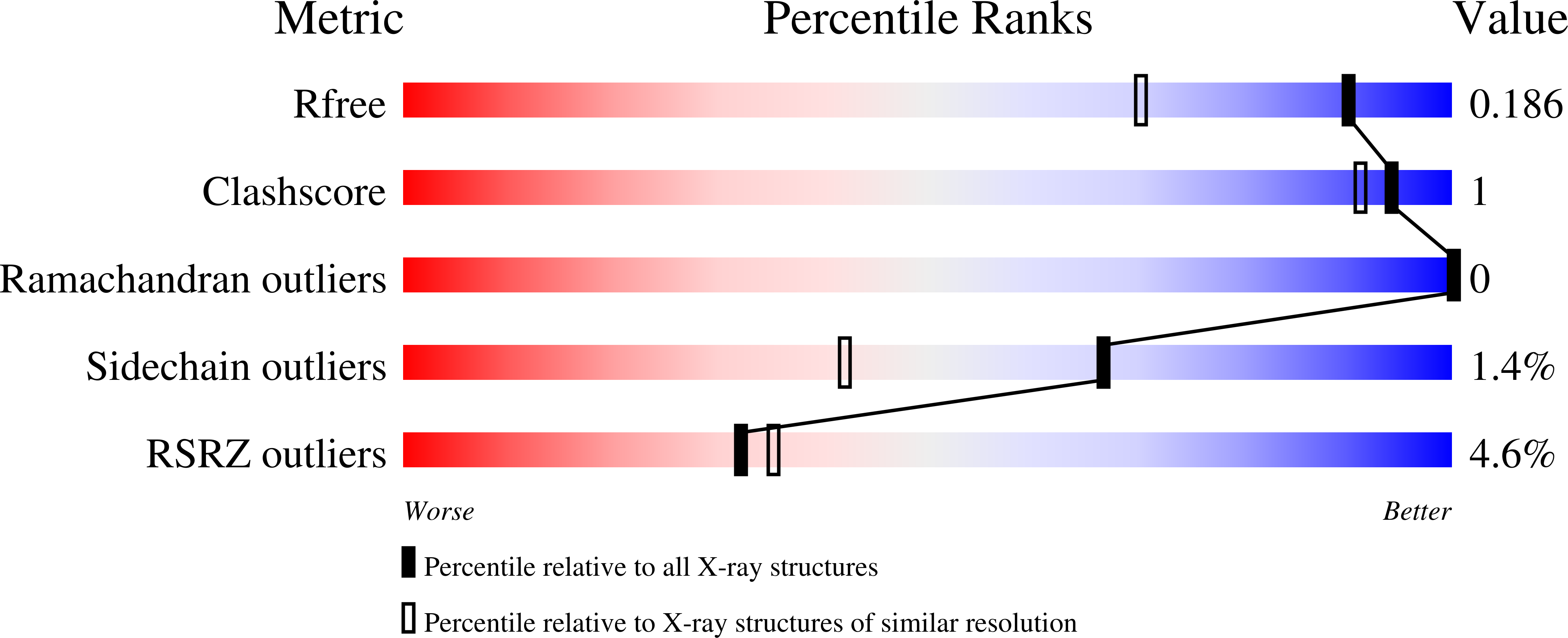 3EF3 validation report