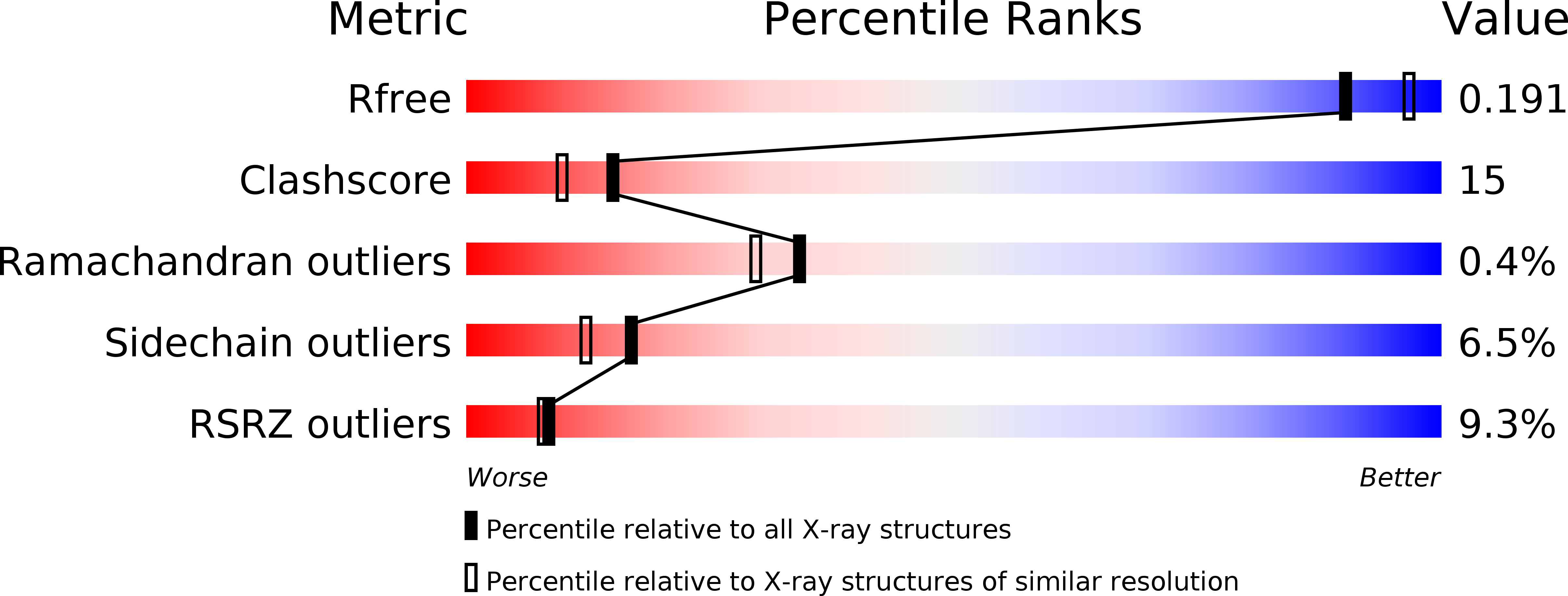 3EFB validation report