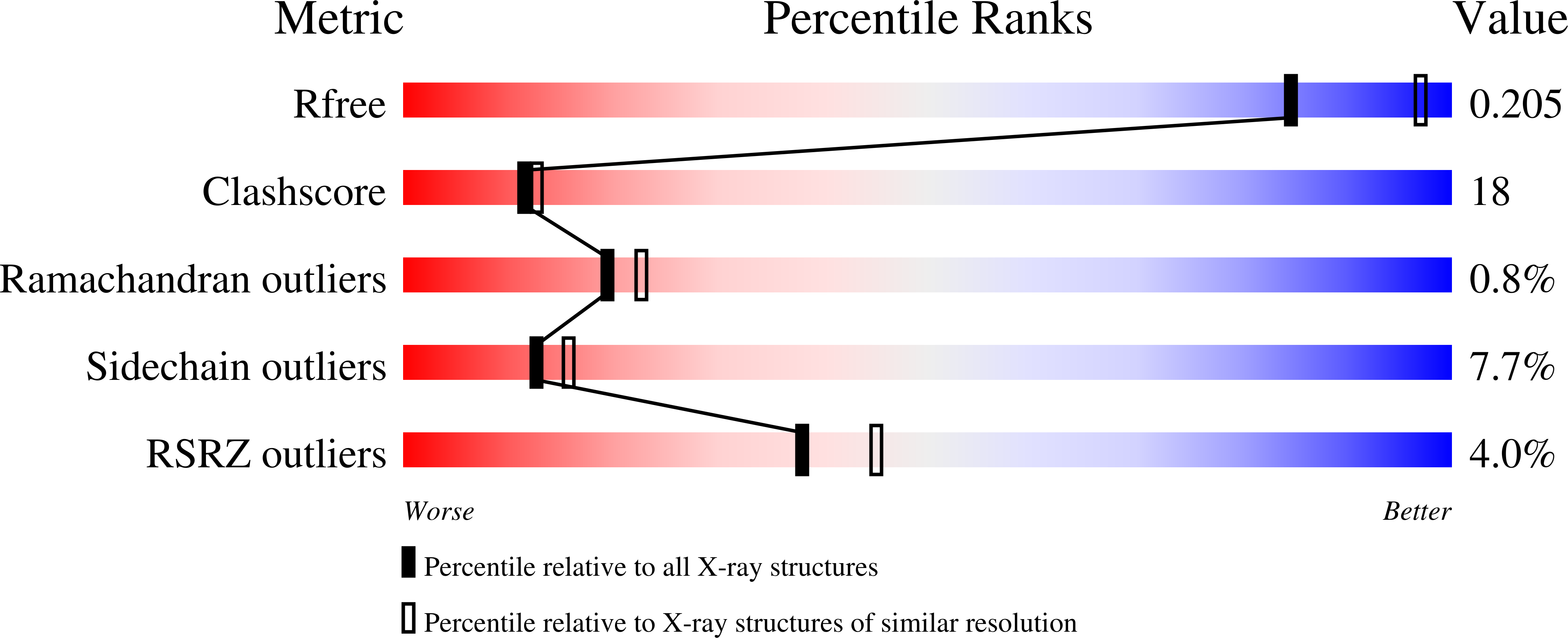 3EHB validation report
