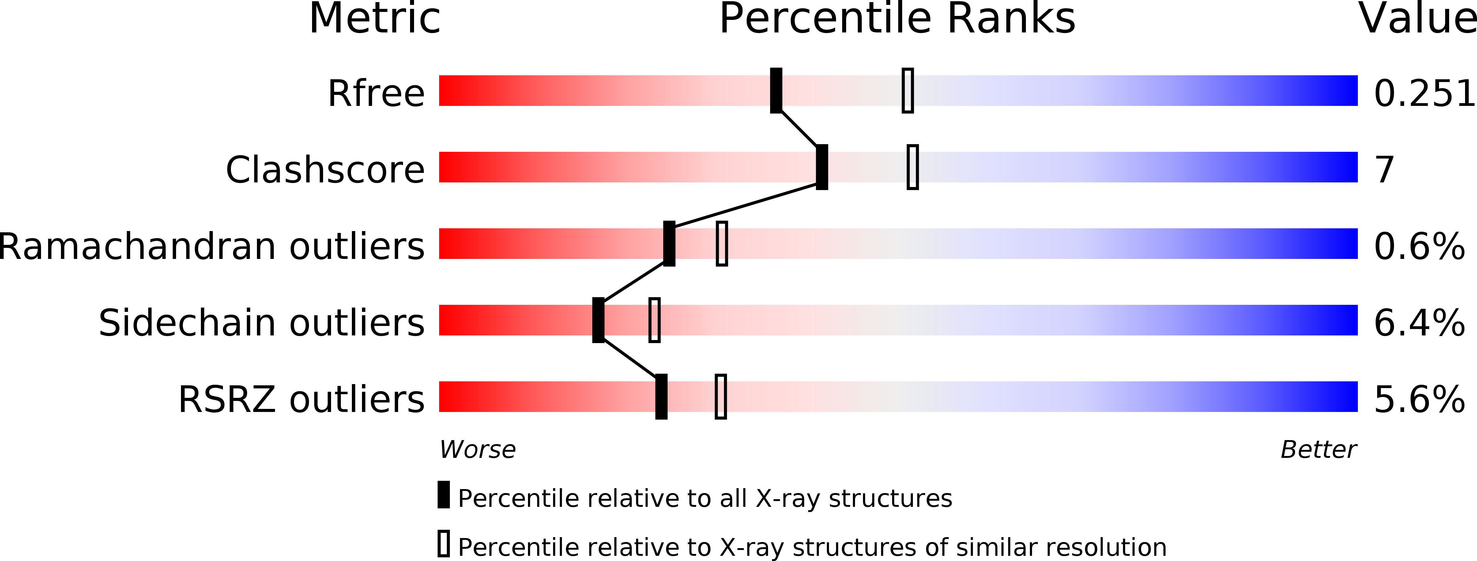 3EI3 validation report