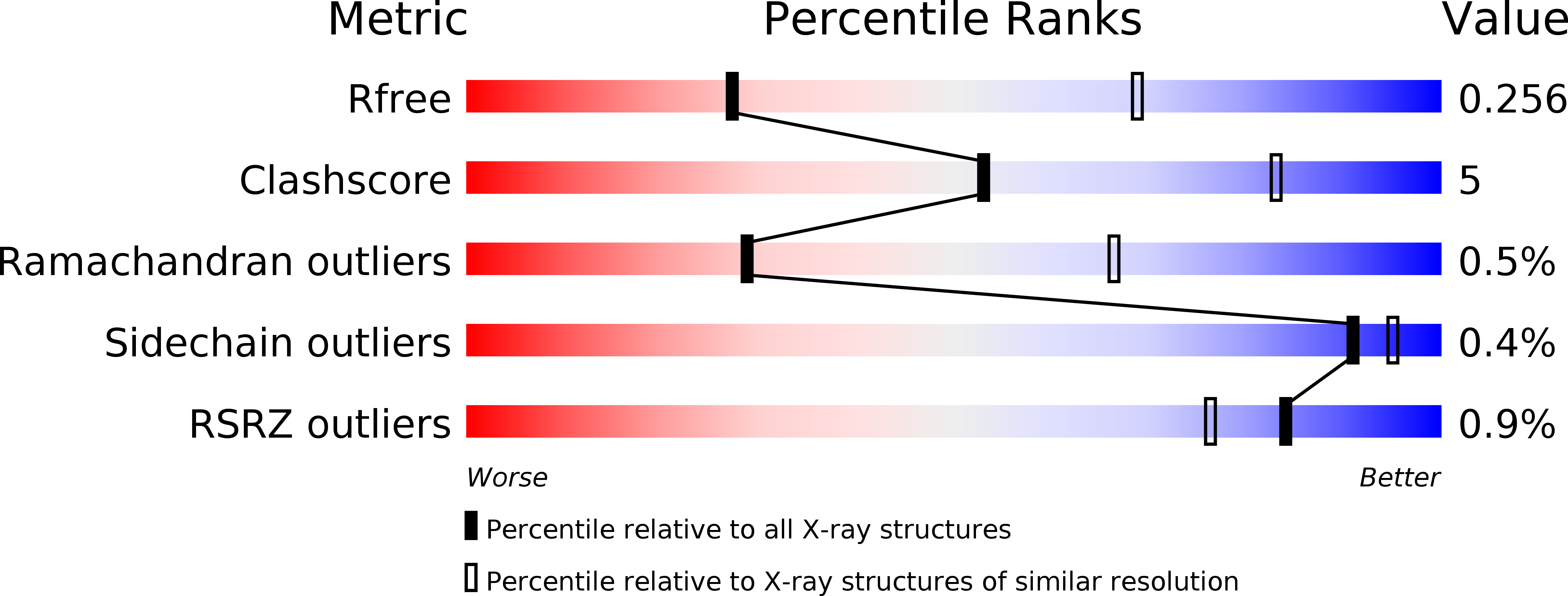 3EJ1 validation report