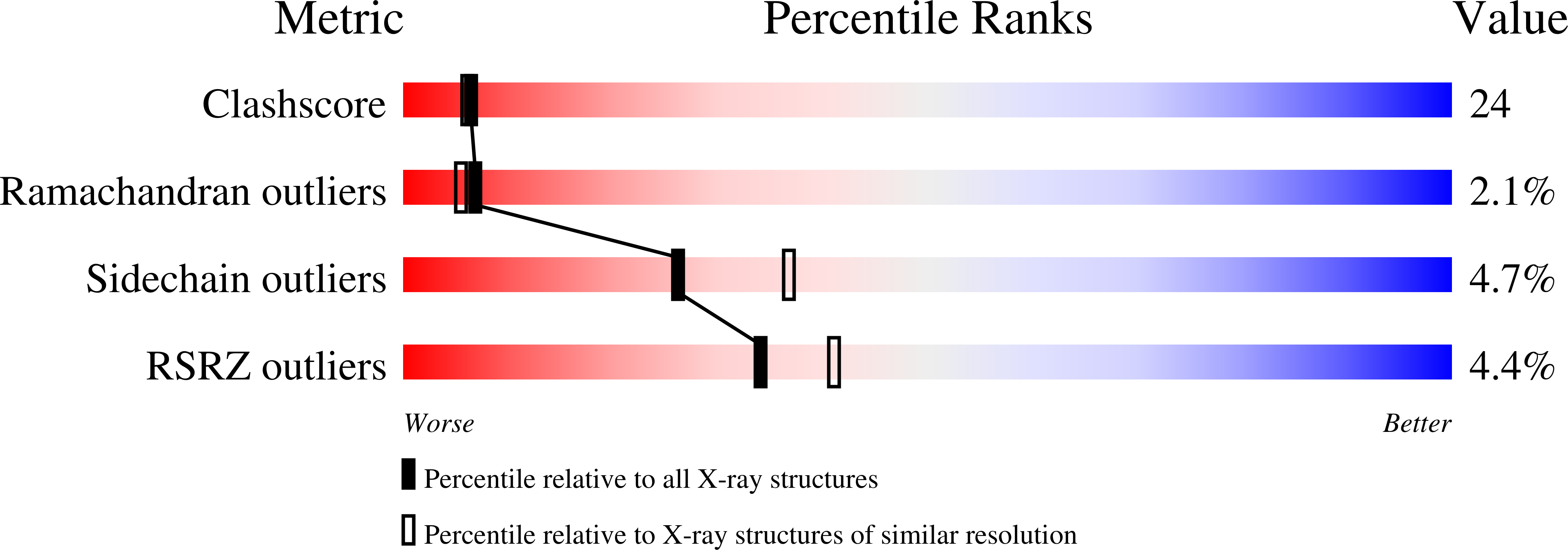 3EKB validation report