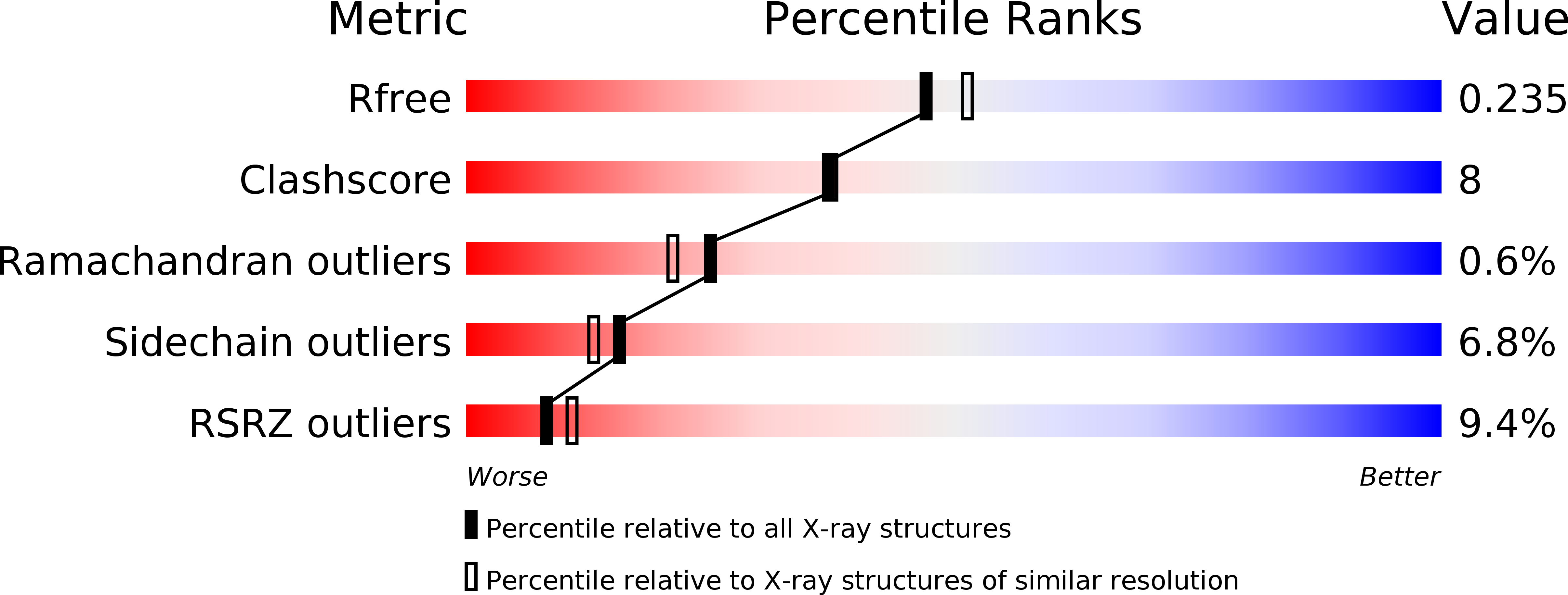 3EKE validation report