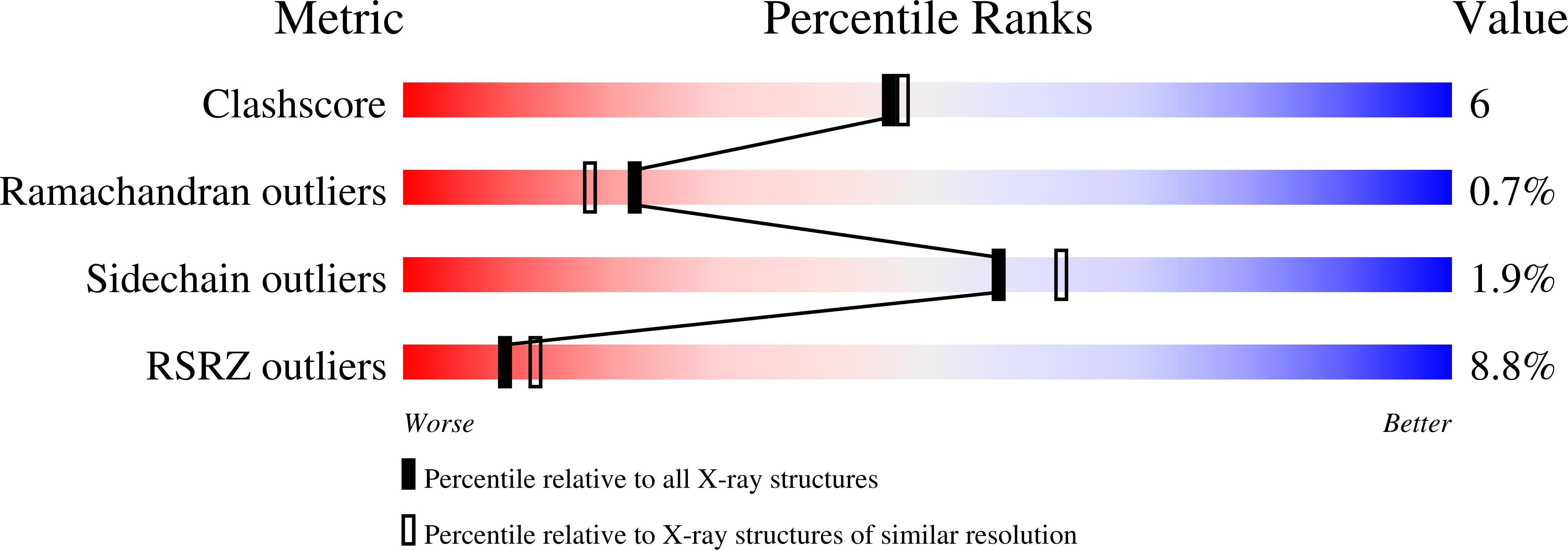 3EKF validation report