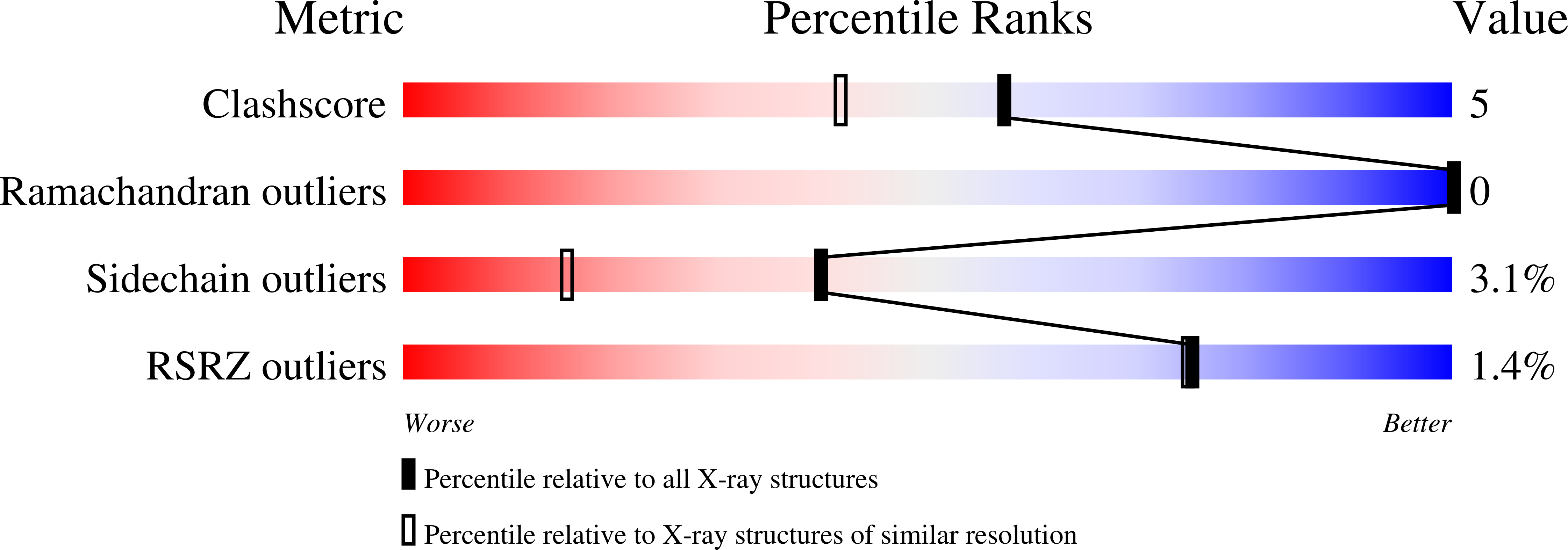 3eki validation report