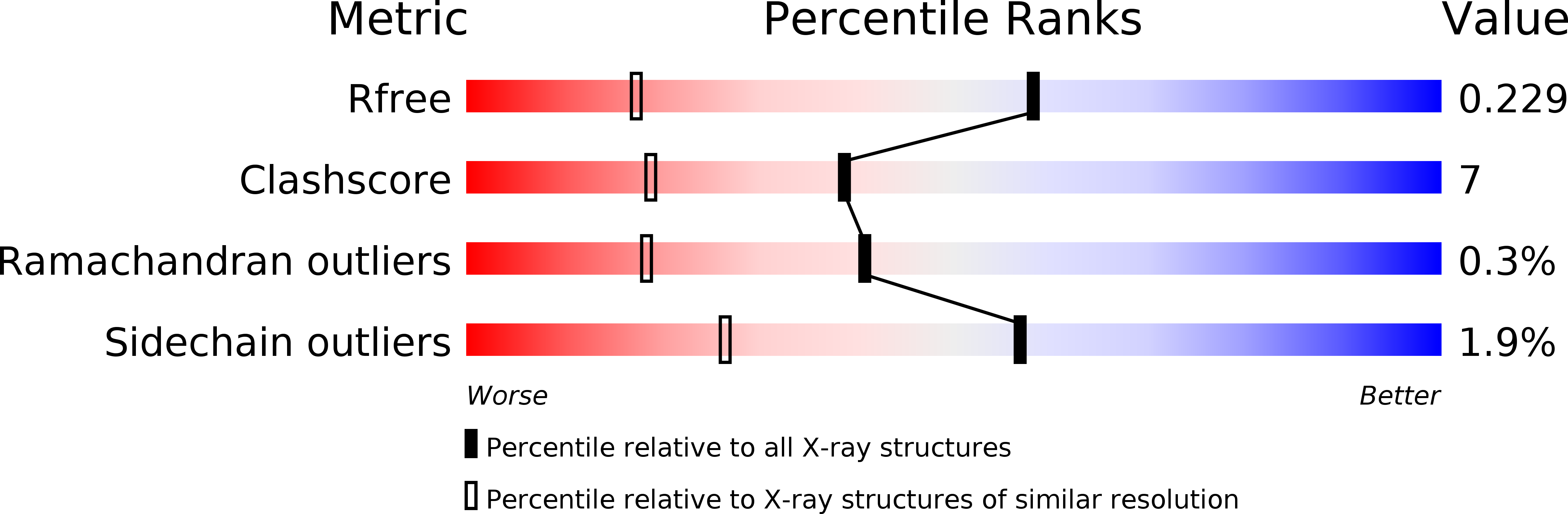3EKL validation report