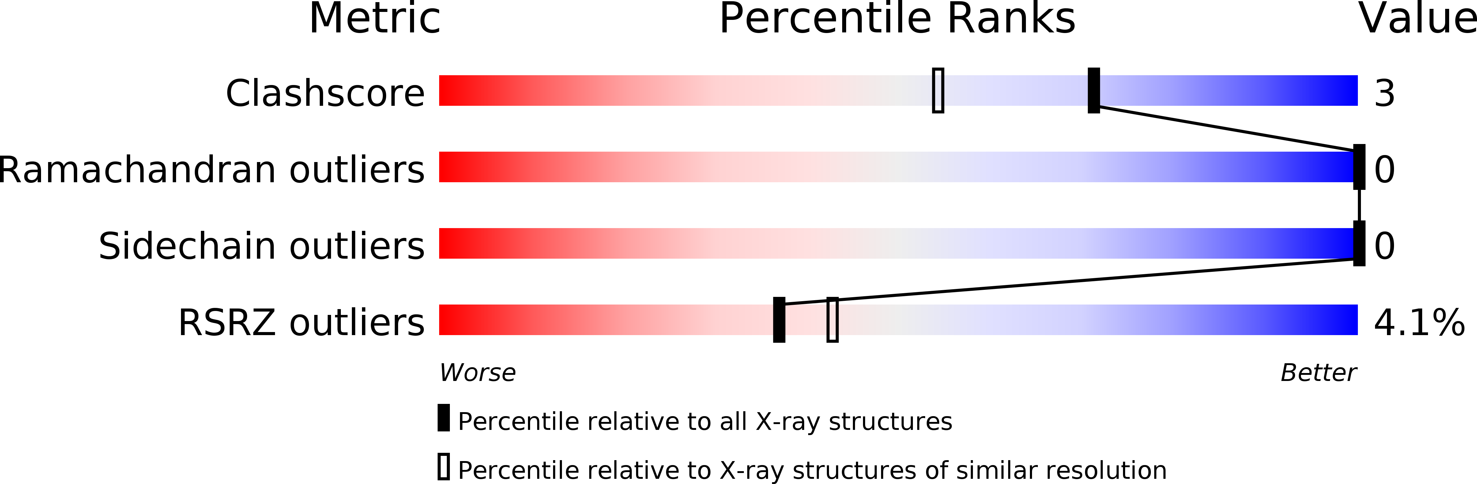 3EKO validation report