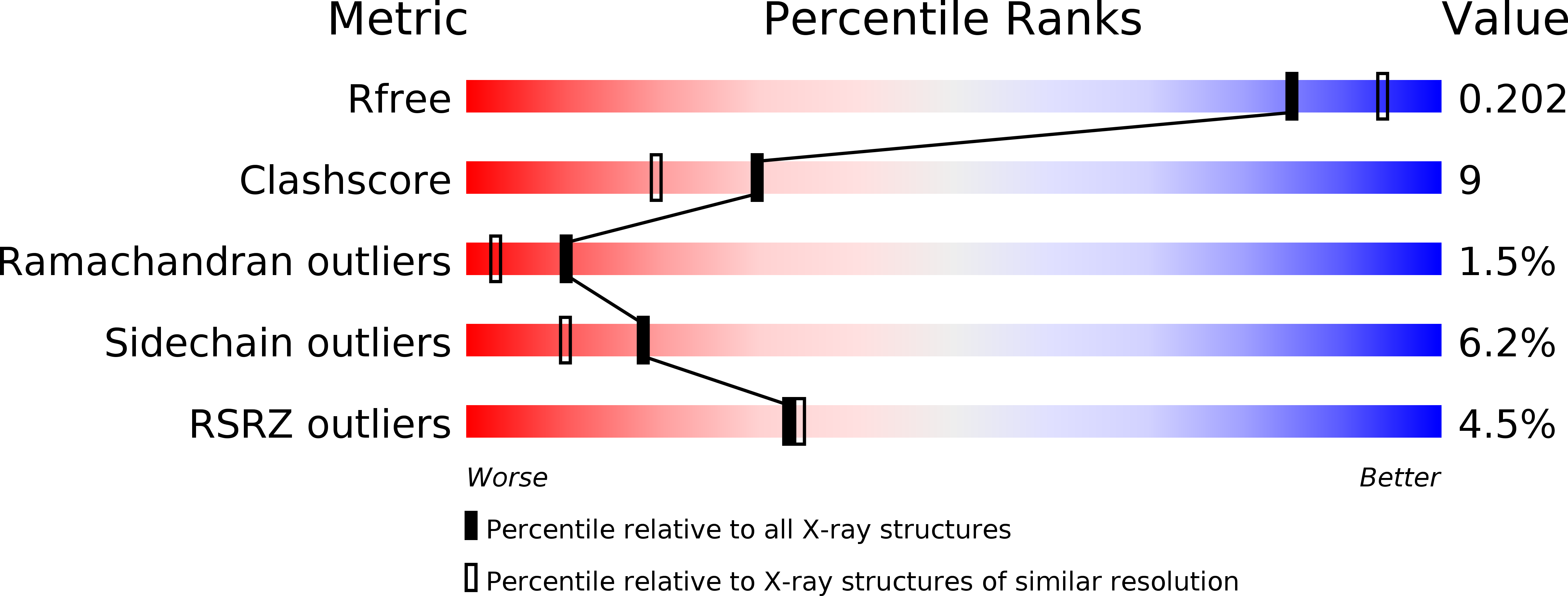 3EKZ validation report