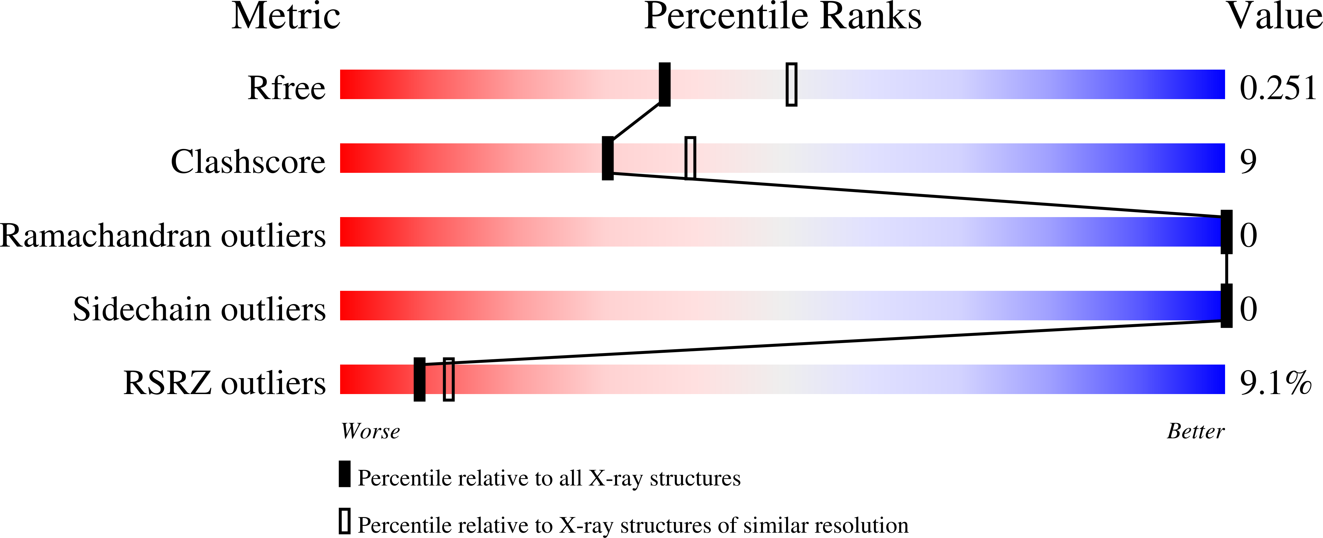 3EN2 validation report