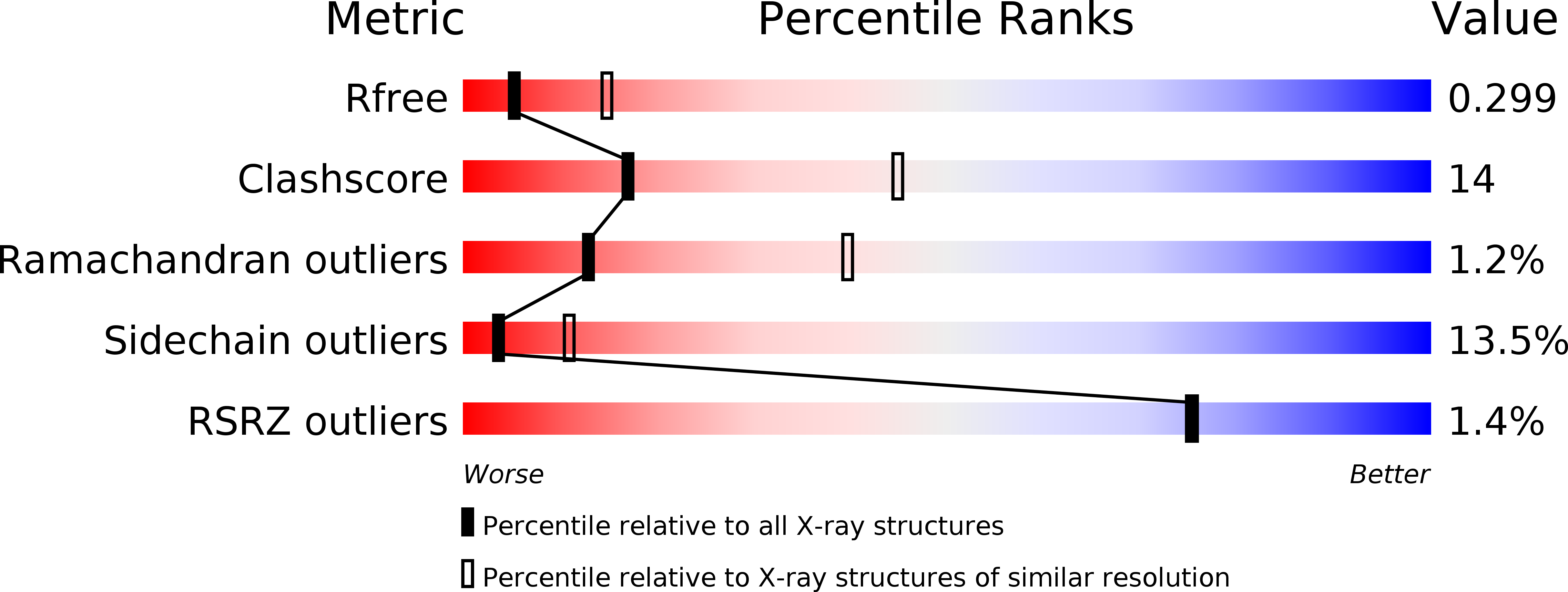 3EOO validation report