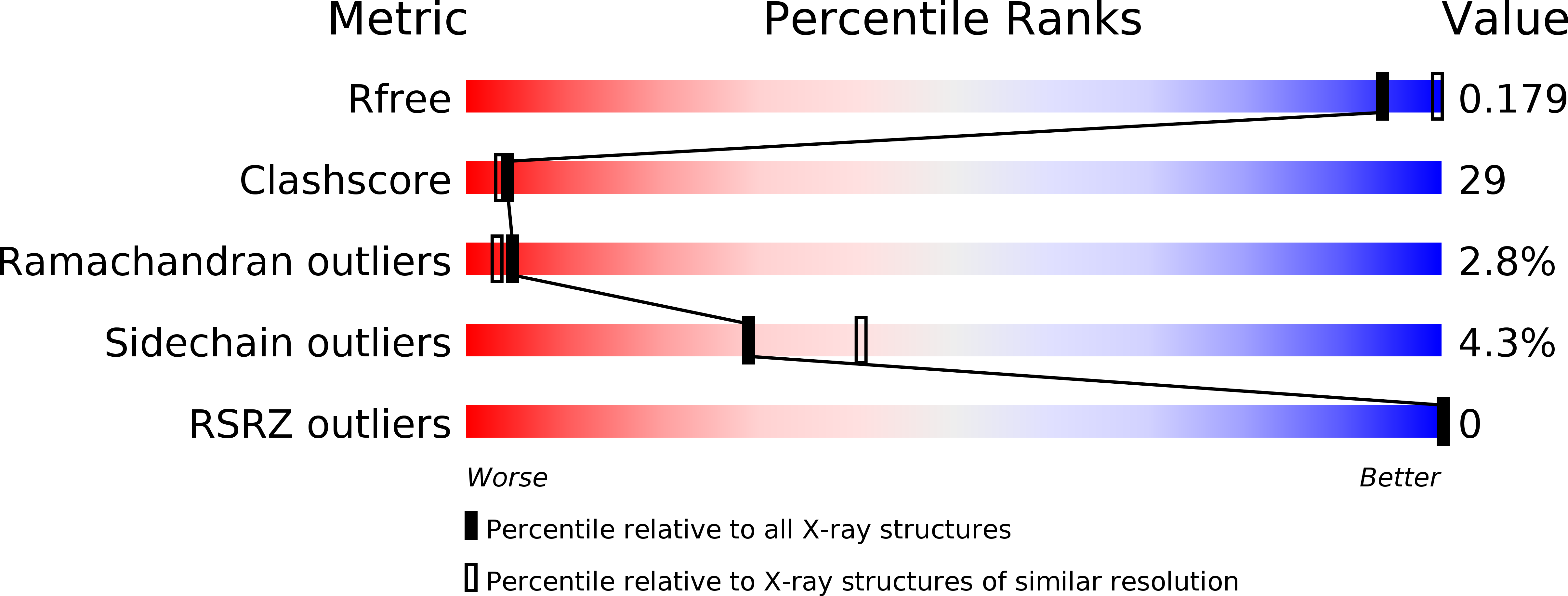 3EOP validation report
