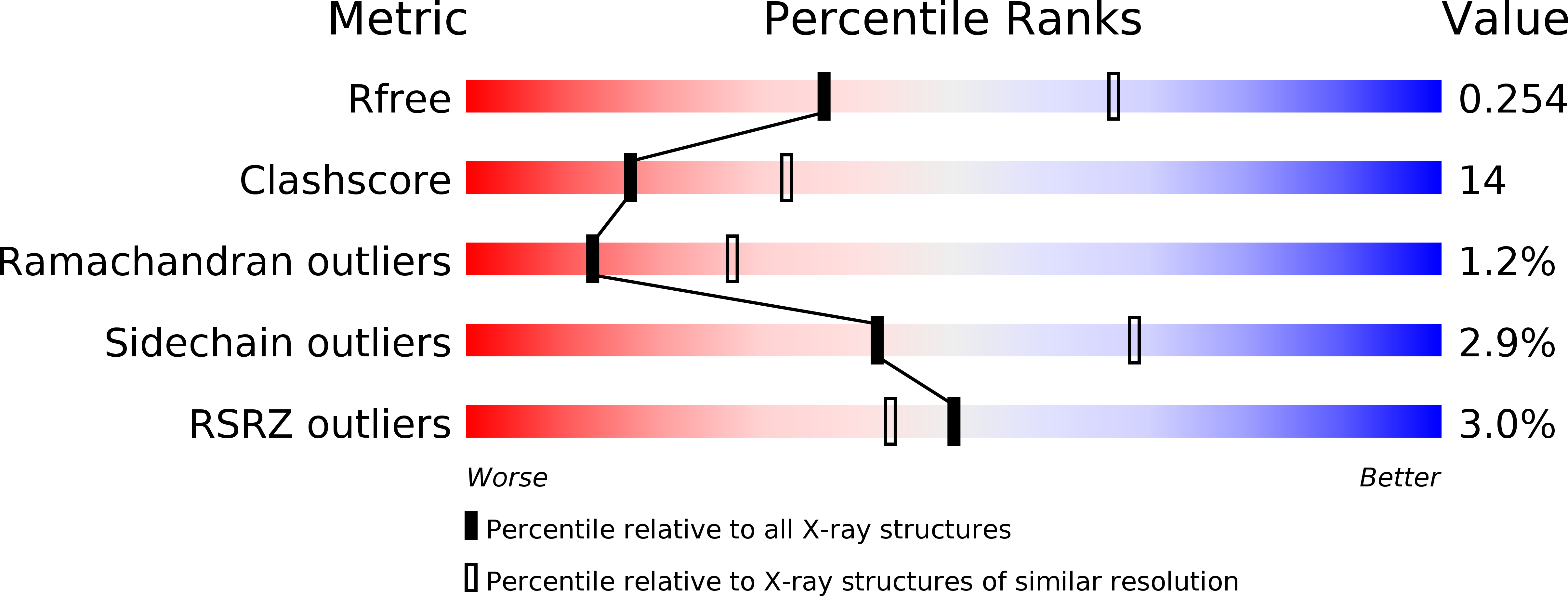 3EOV validation report