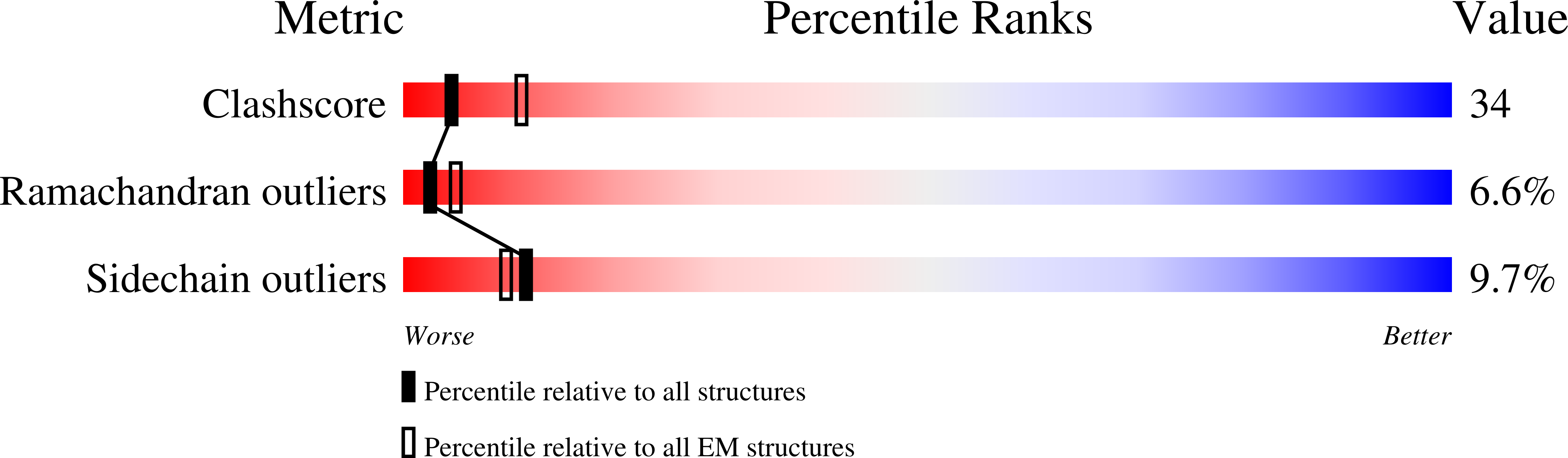 3EPC validation report