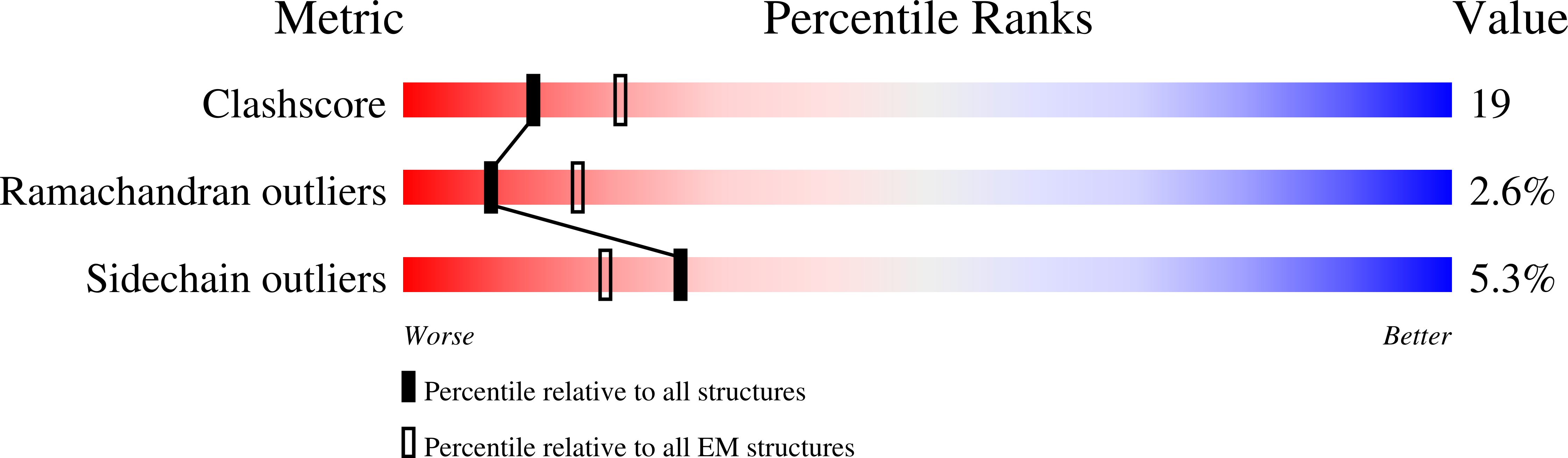 3EPD validation report