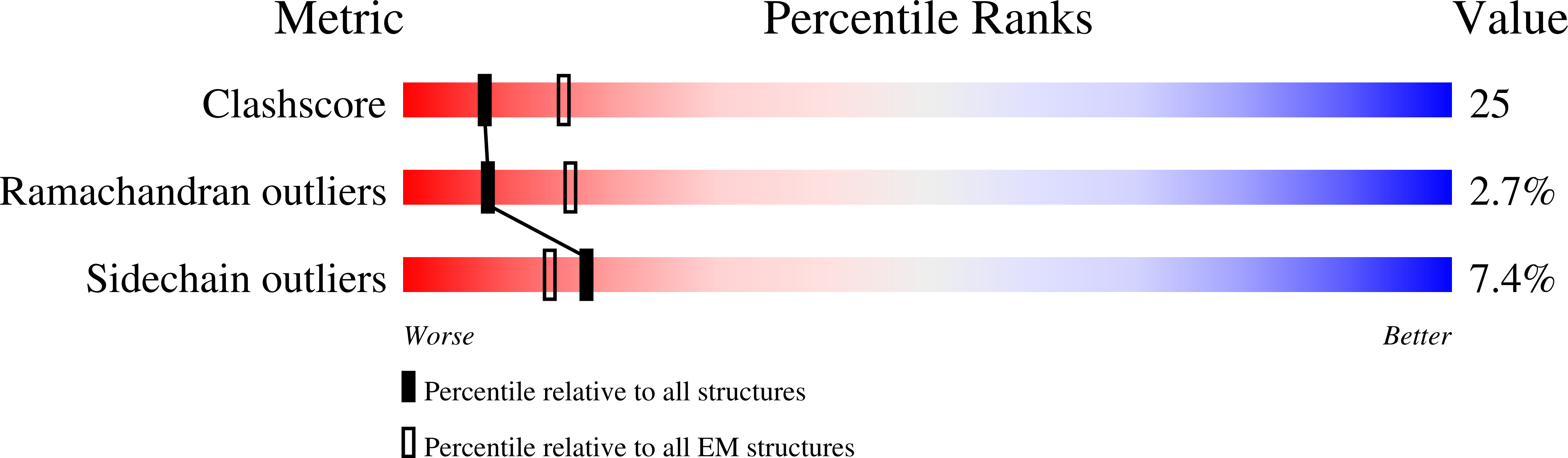 3EPF validation report