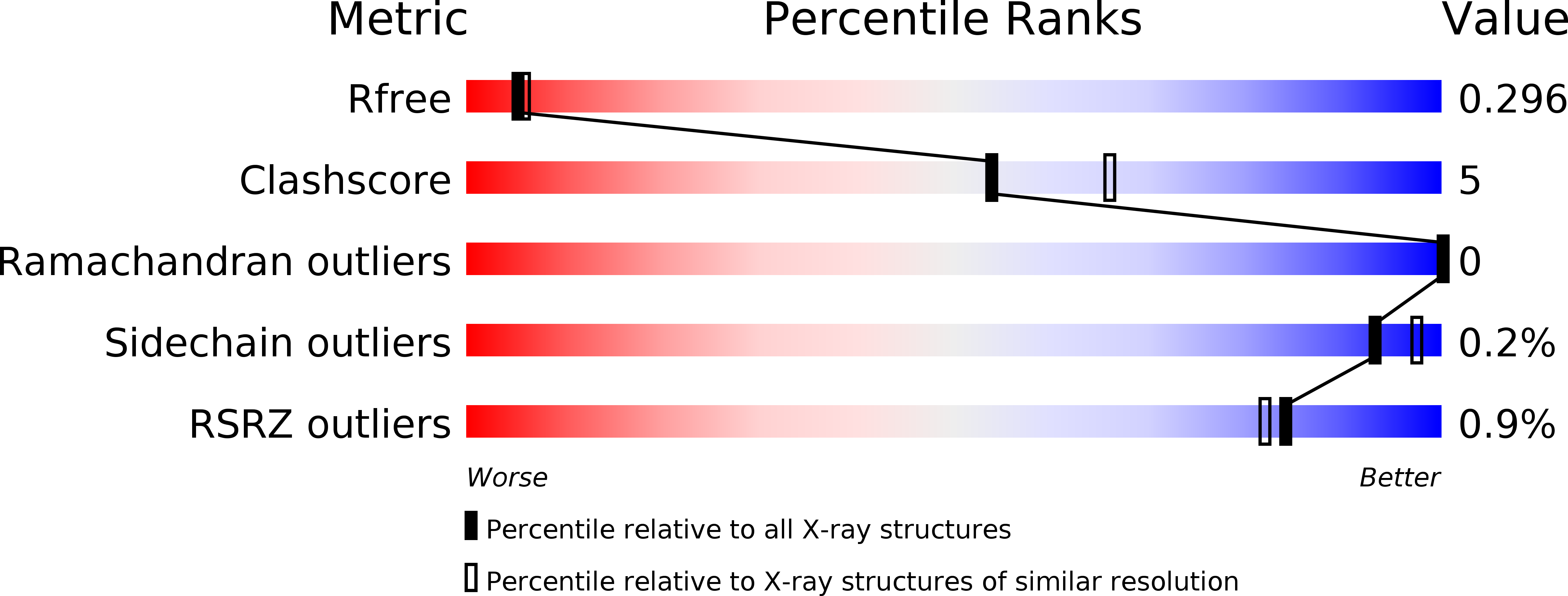 3EPP validation report