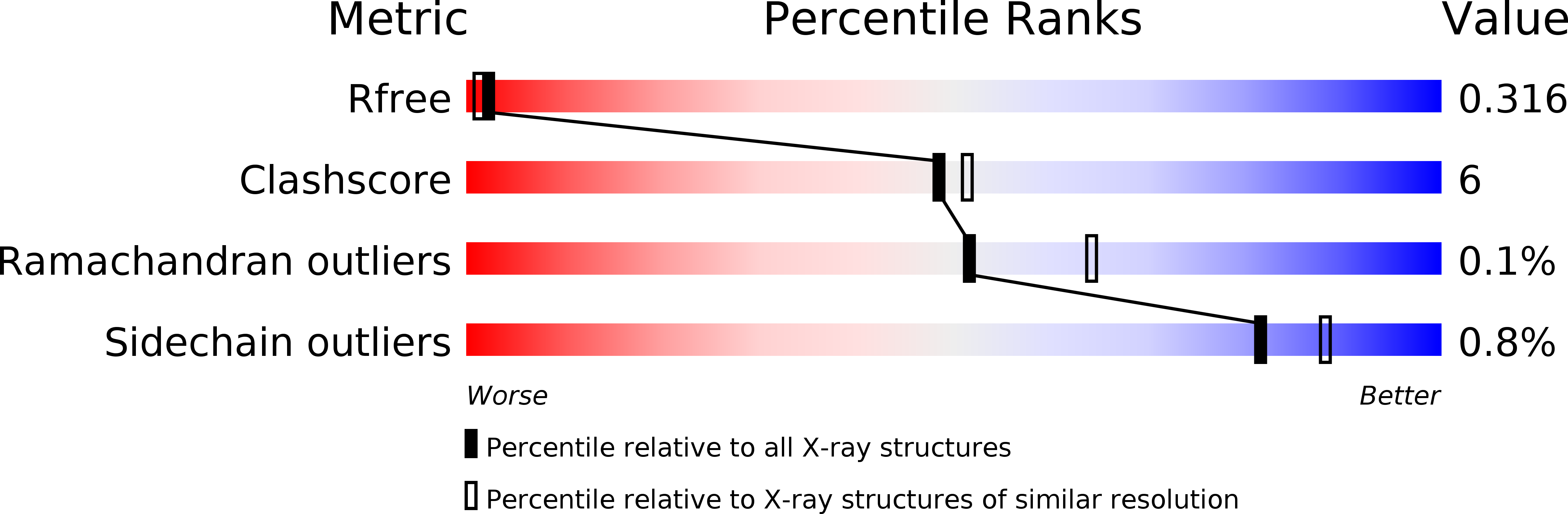 3EQ5 validation report