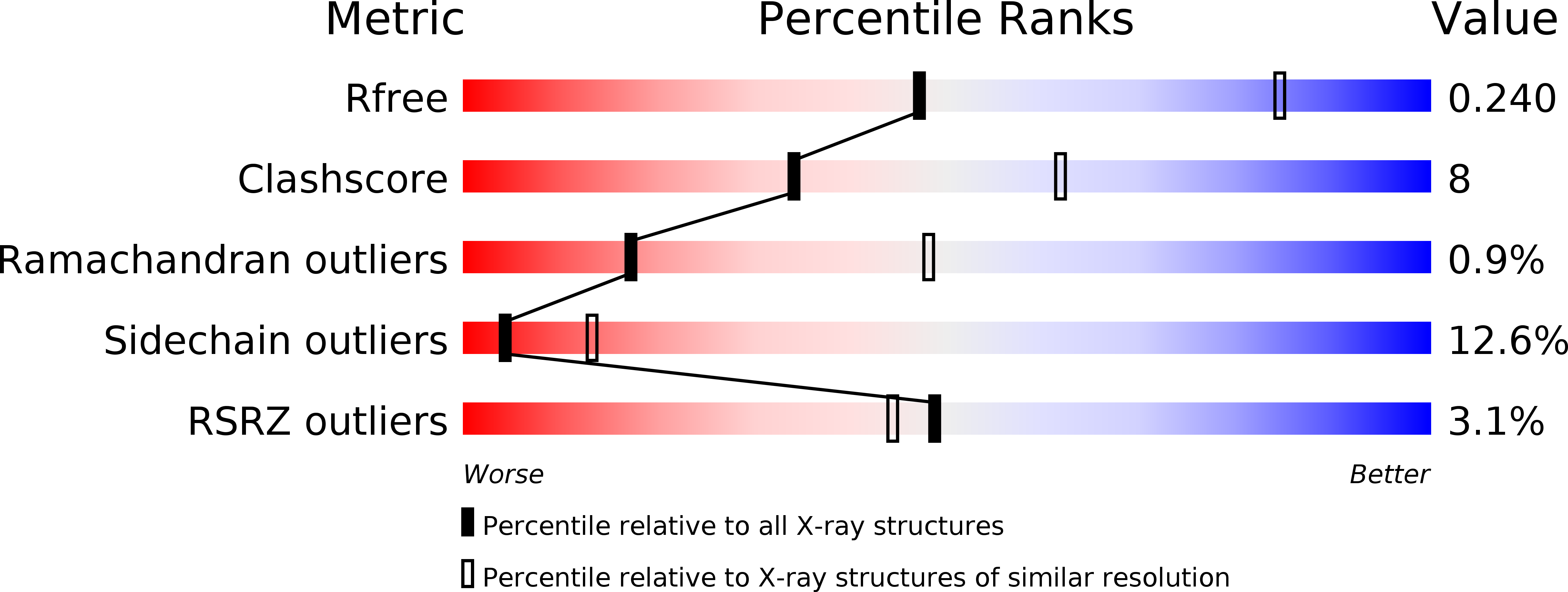 3EQM validation report