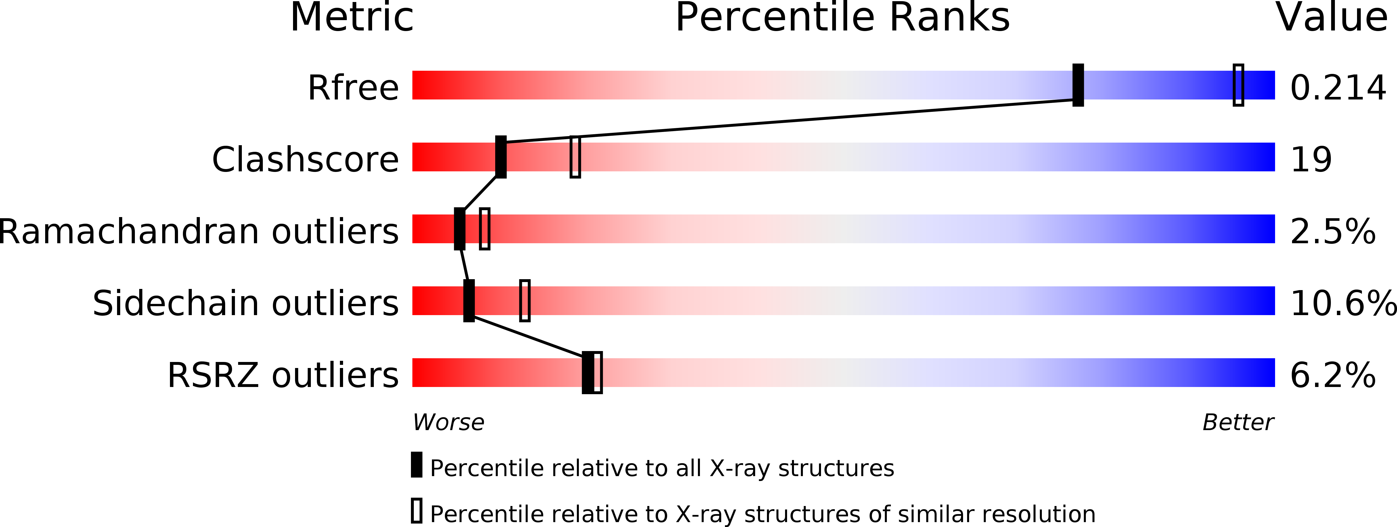 3ERI validation report