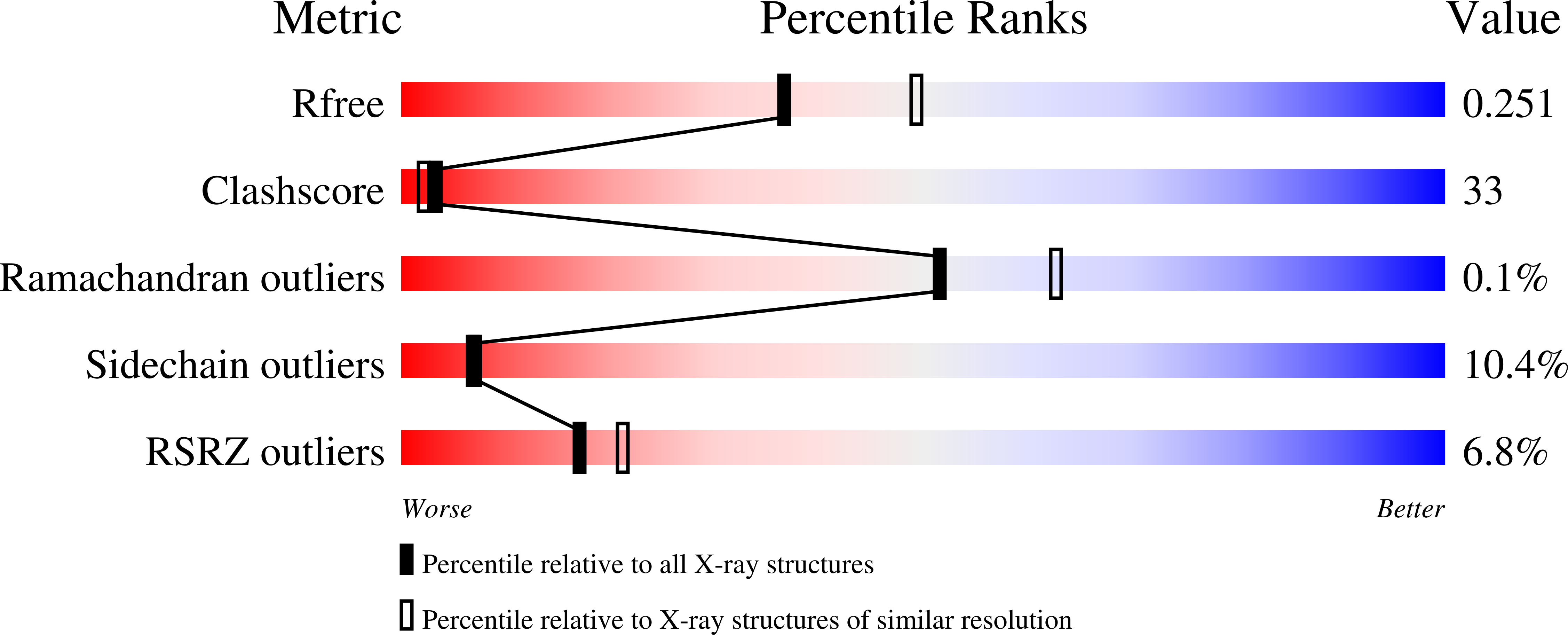 3ERR validation report