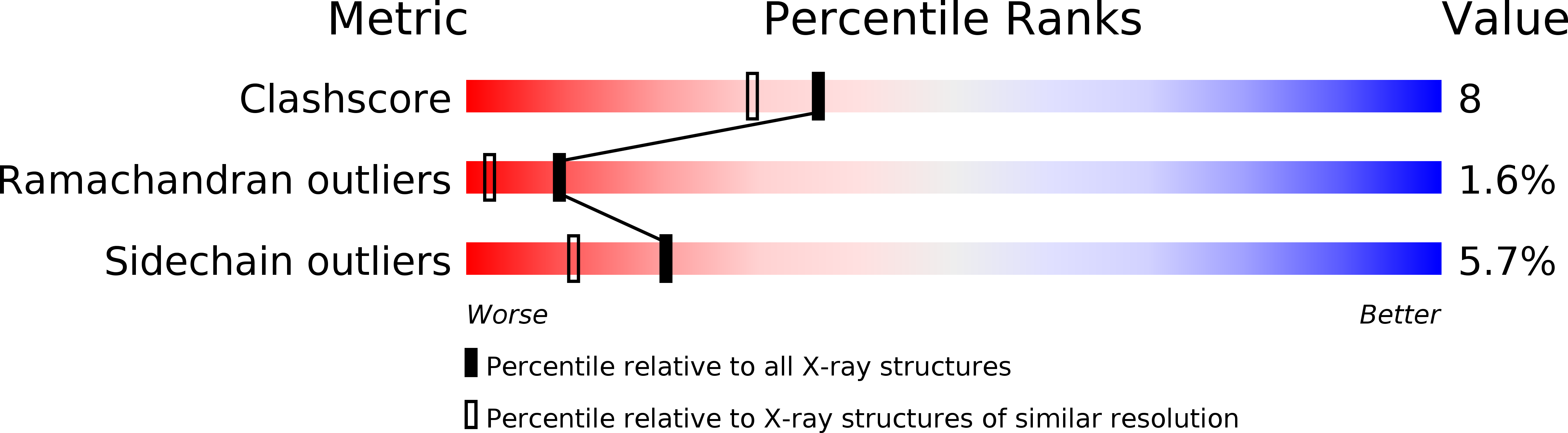 3ERT validation report