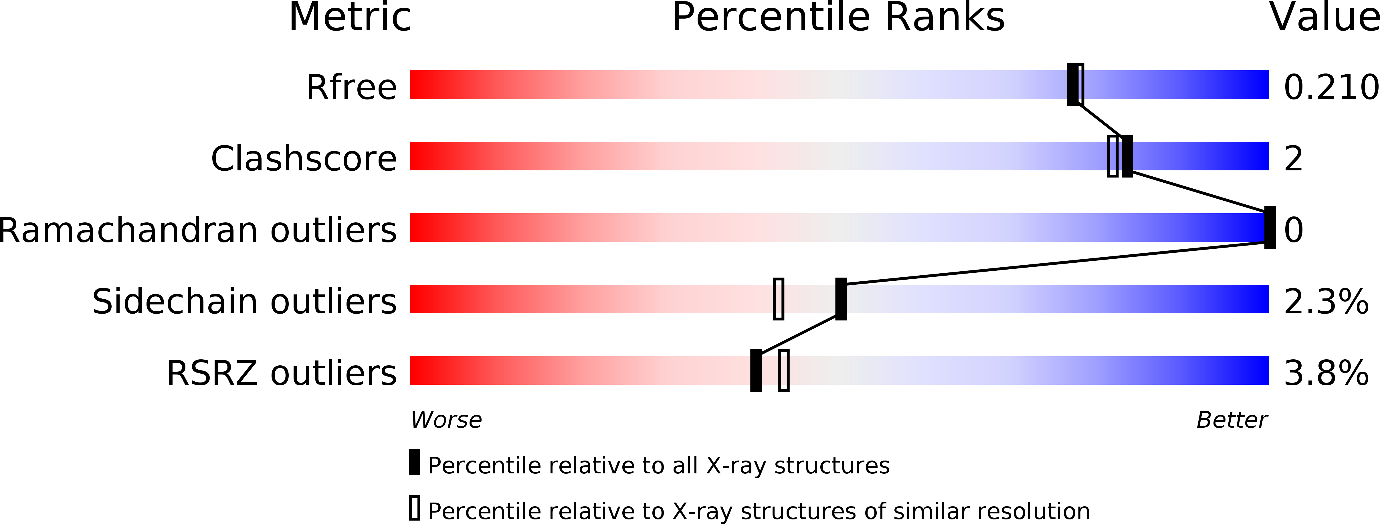 3ES1 validation report