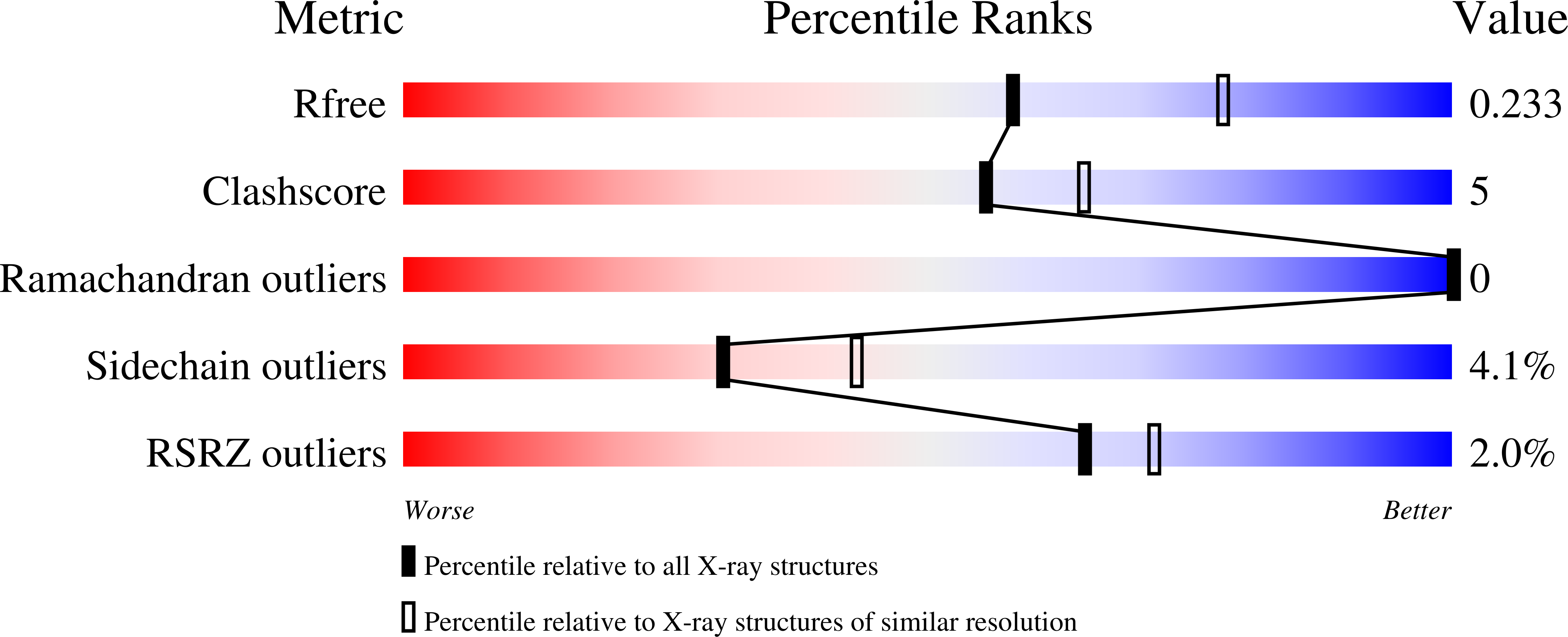3ESB validation report