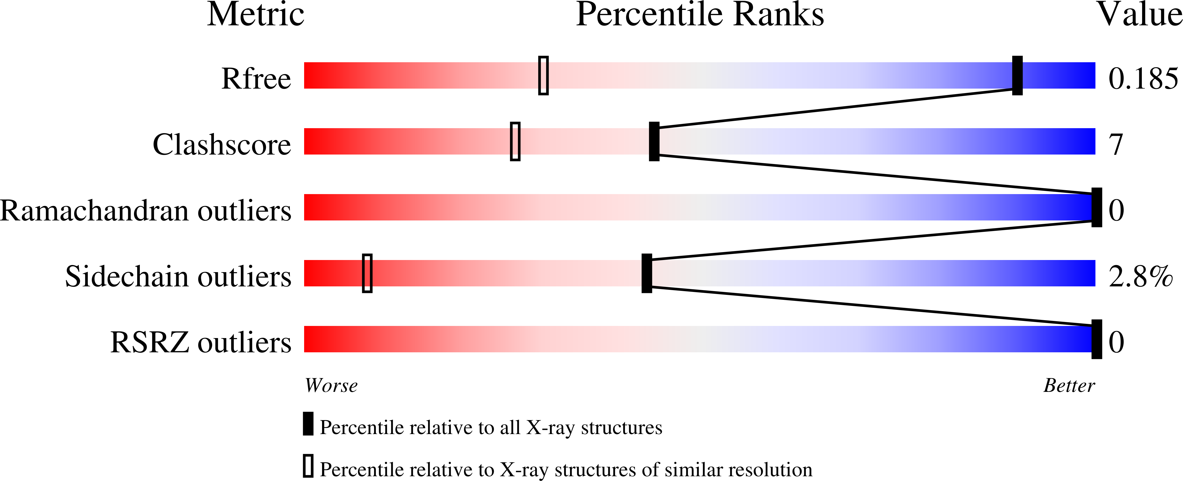 3ESC validation report