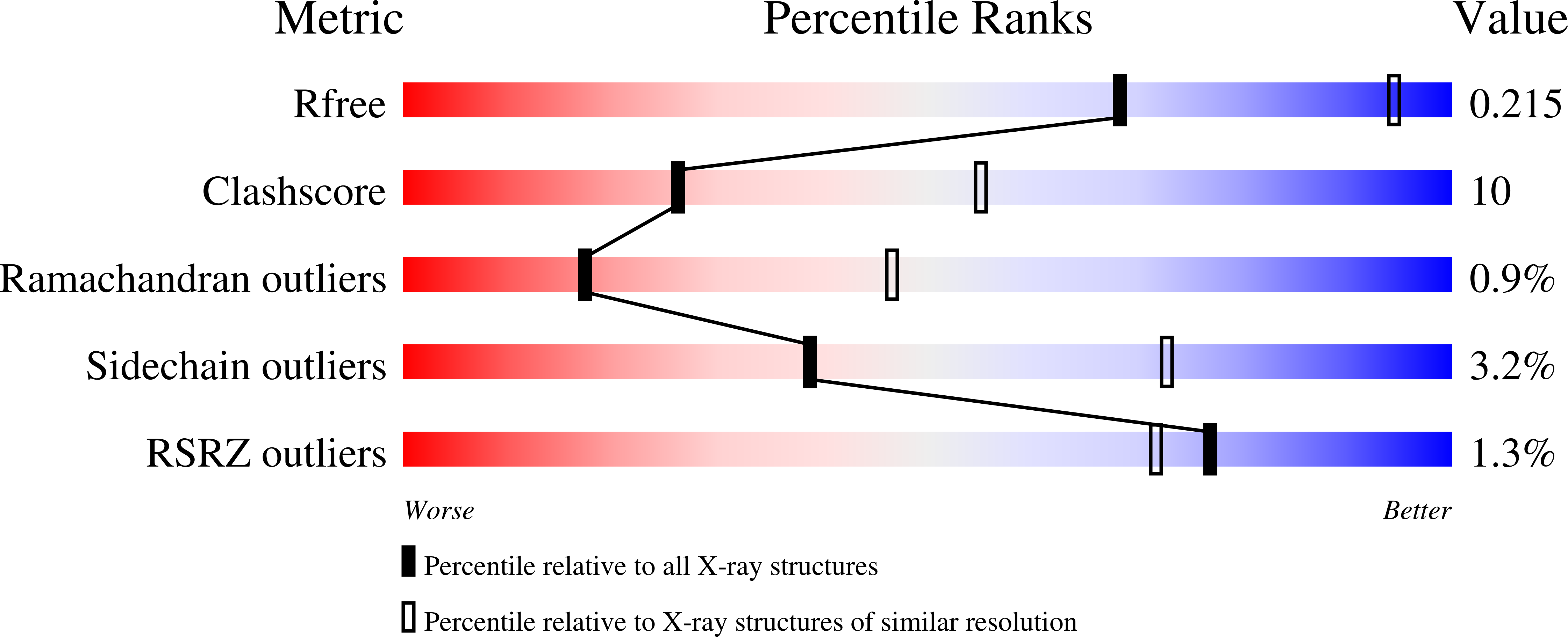 3ET9 validation report
