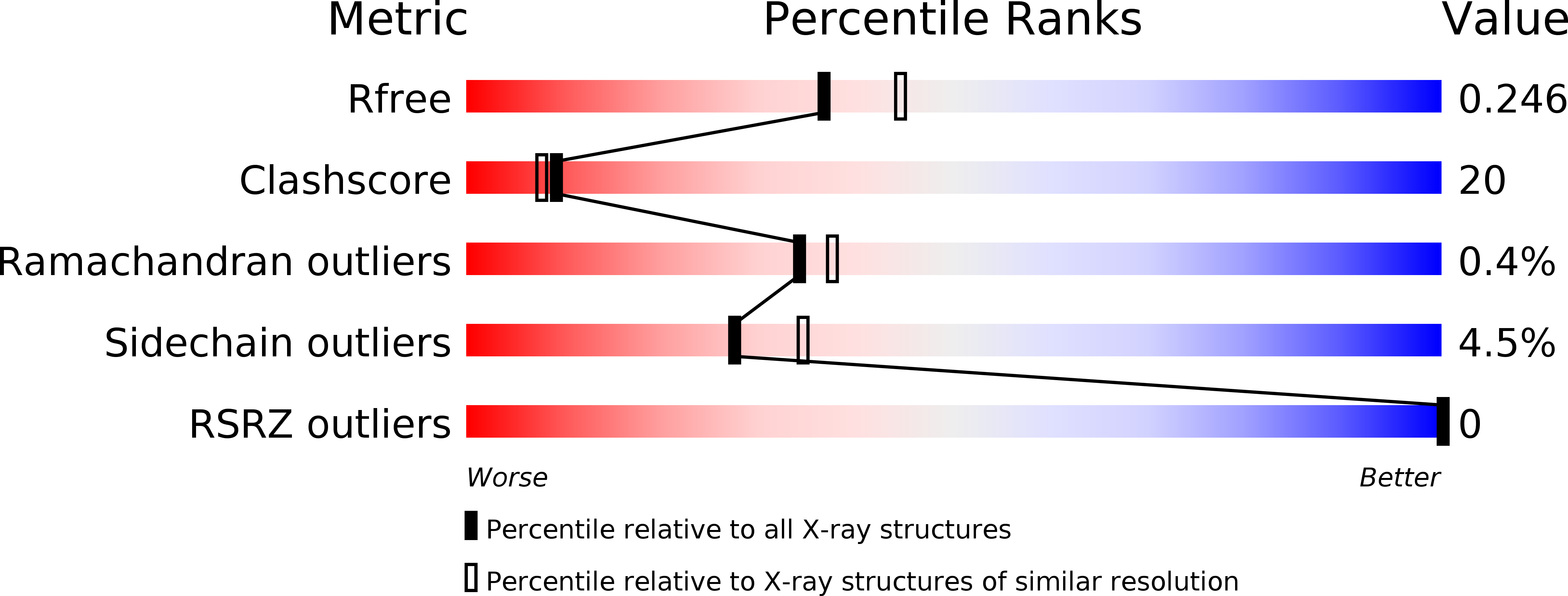 3EVG validation report
