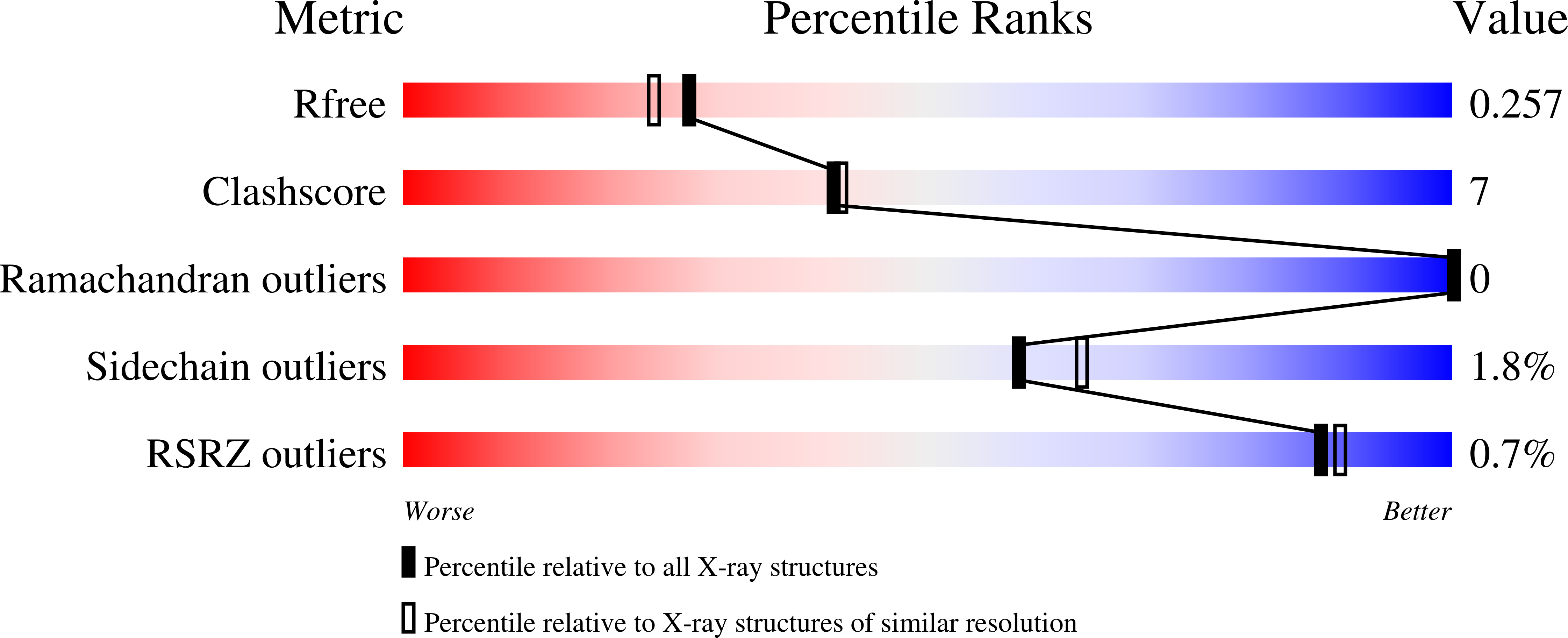 3EWB validation report