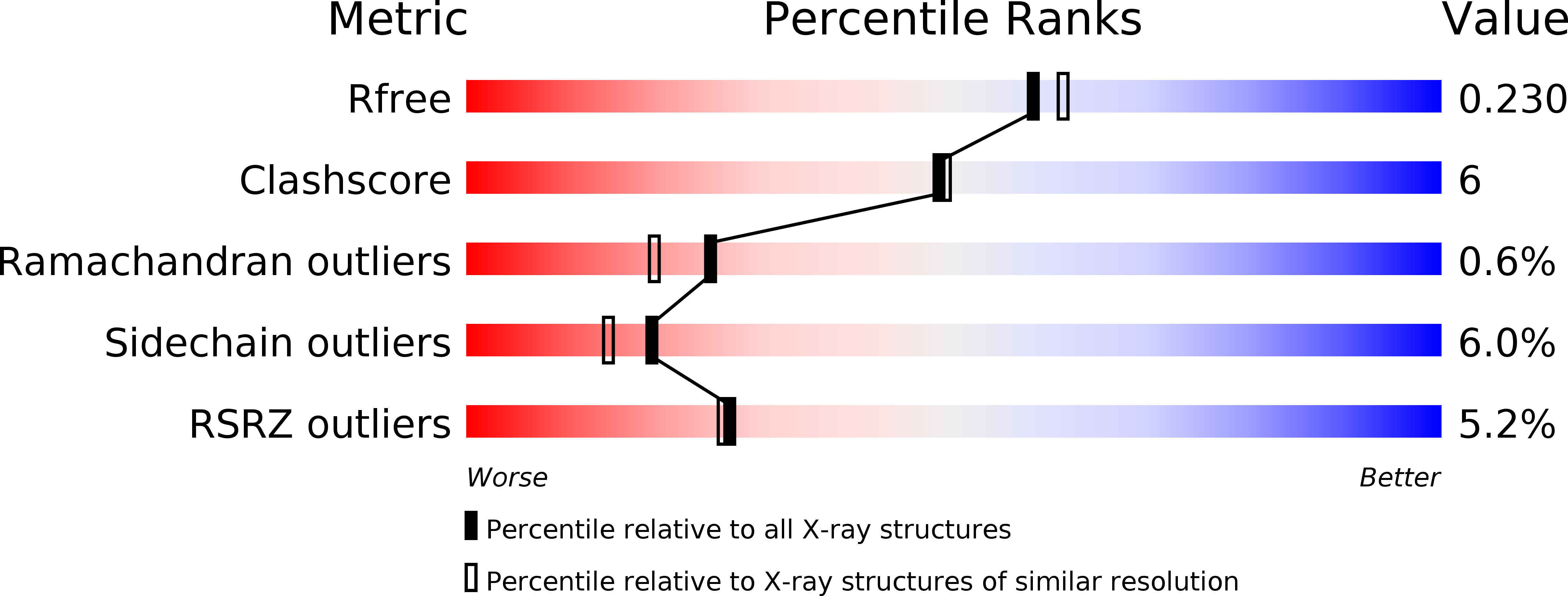 3EWP validation report
