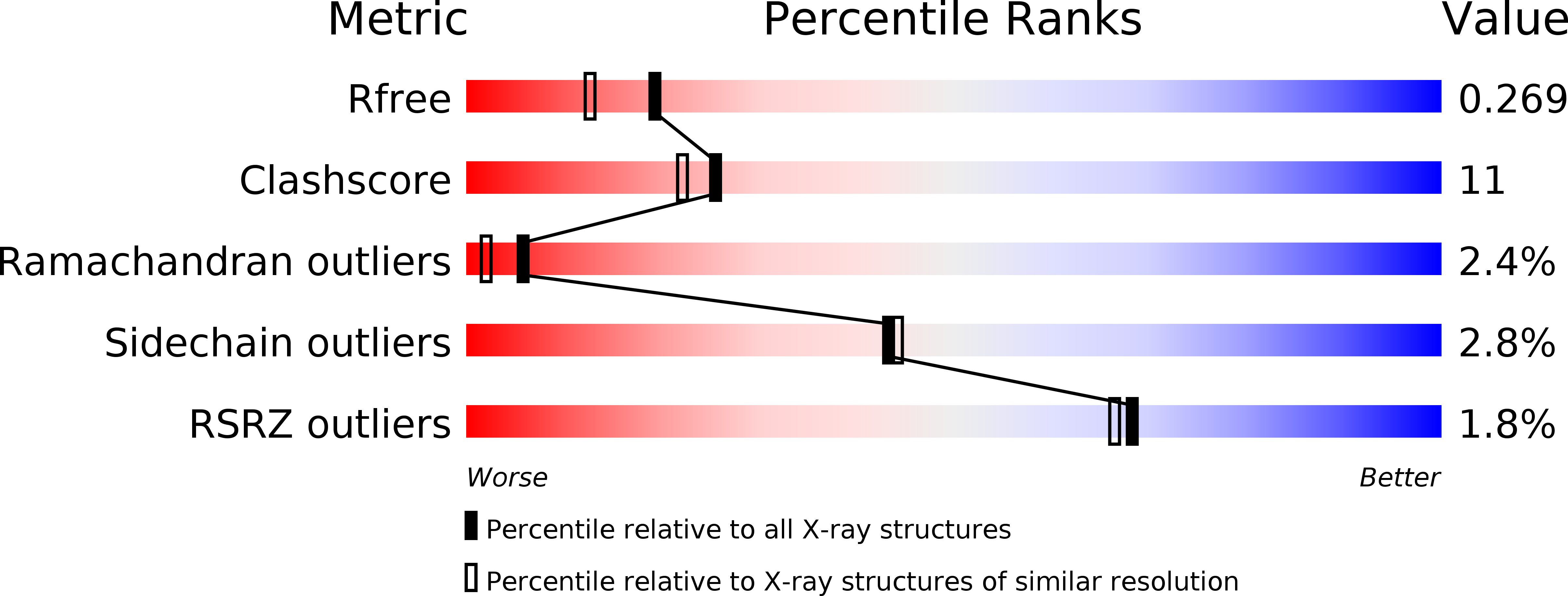 3EWR validation report
