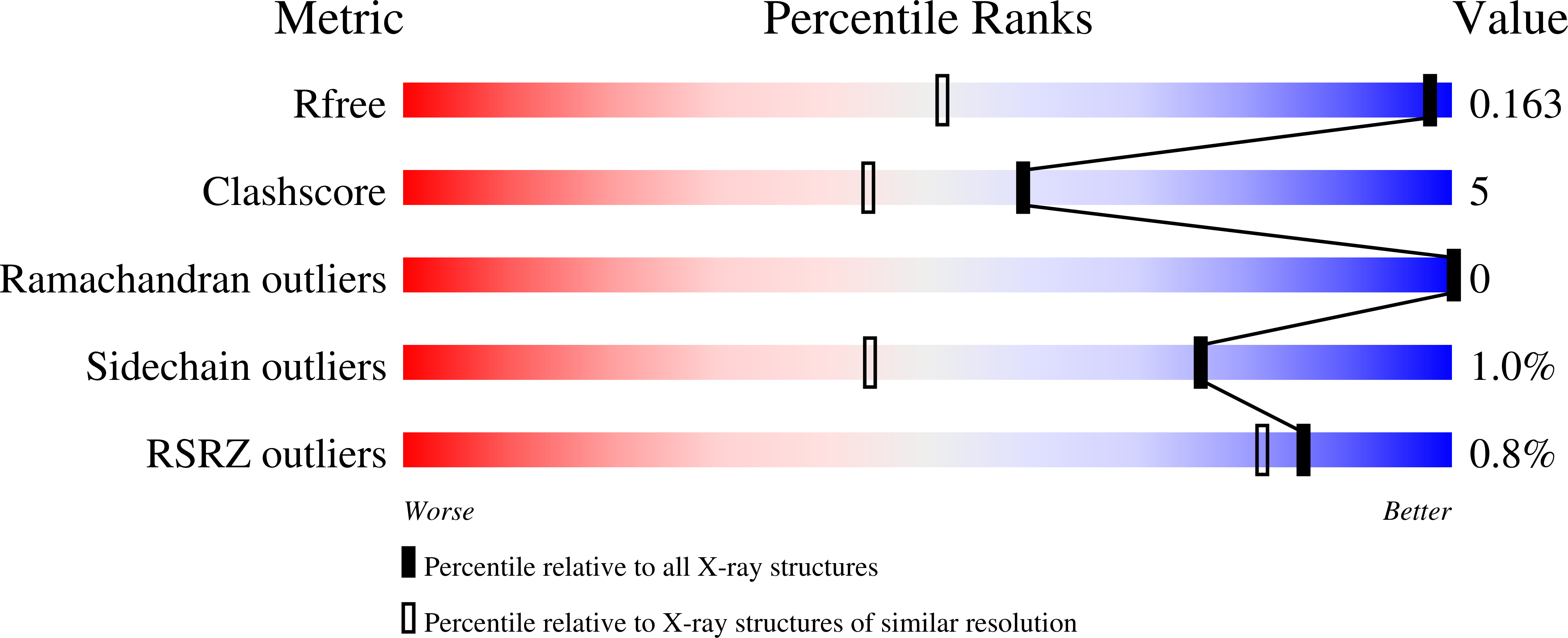 3EY6 validation report missing