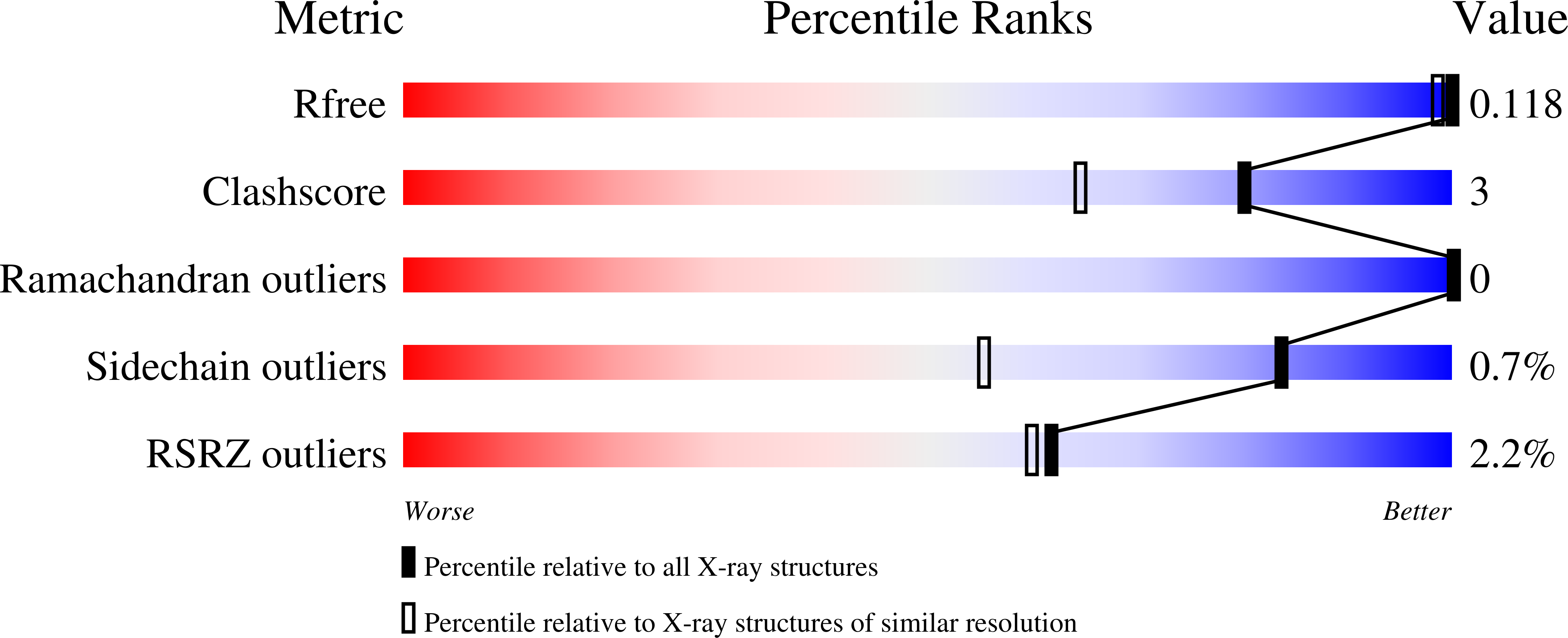 3EZG validation report