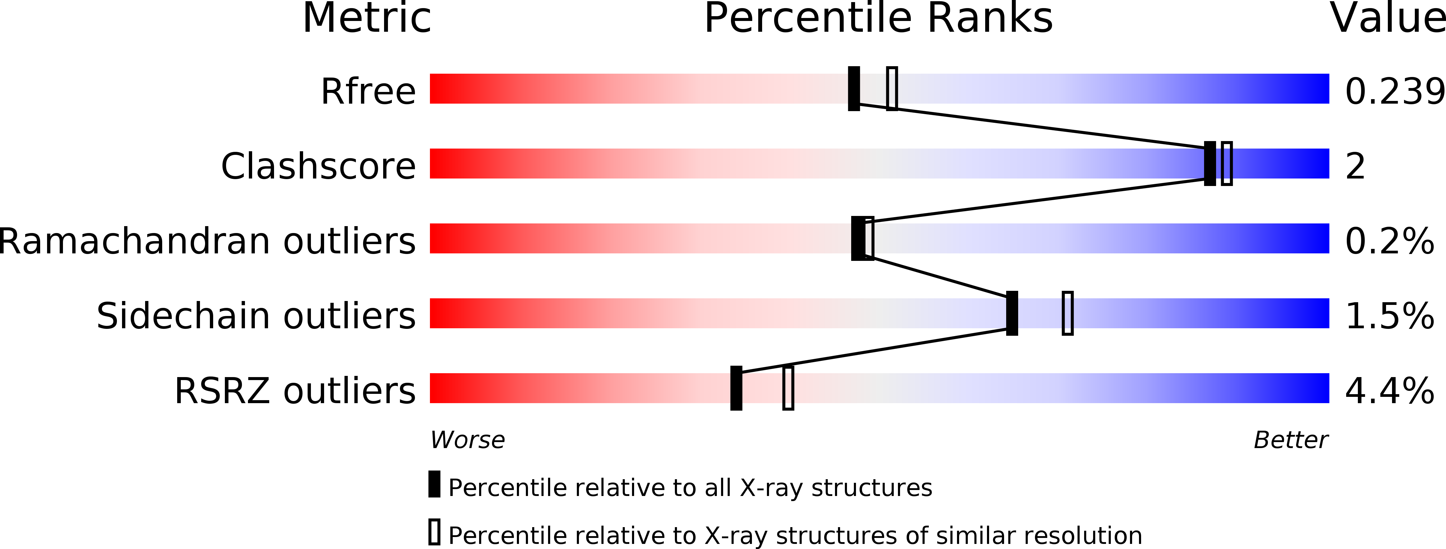 3F0F validation report
