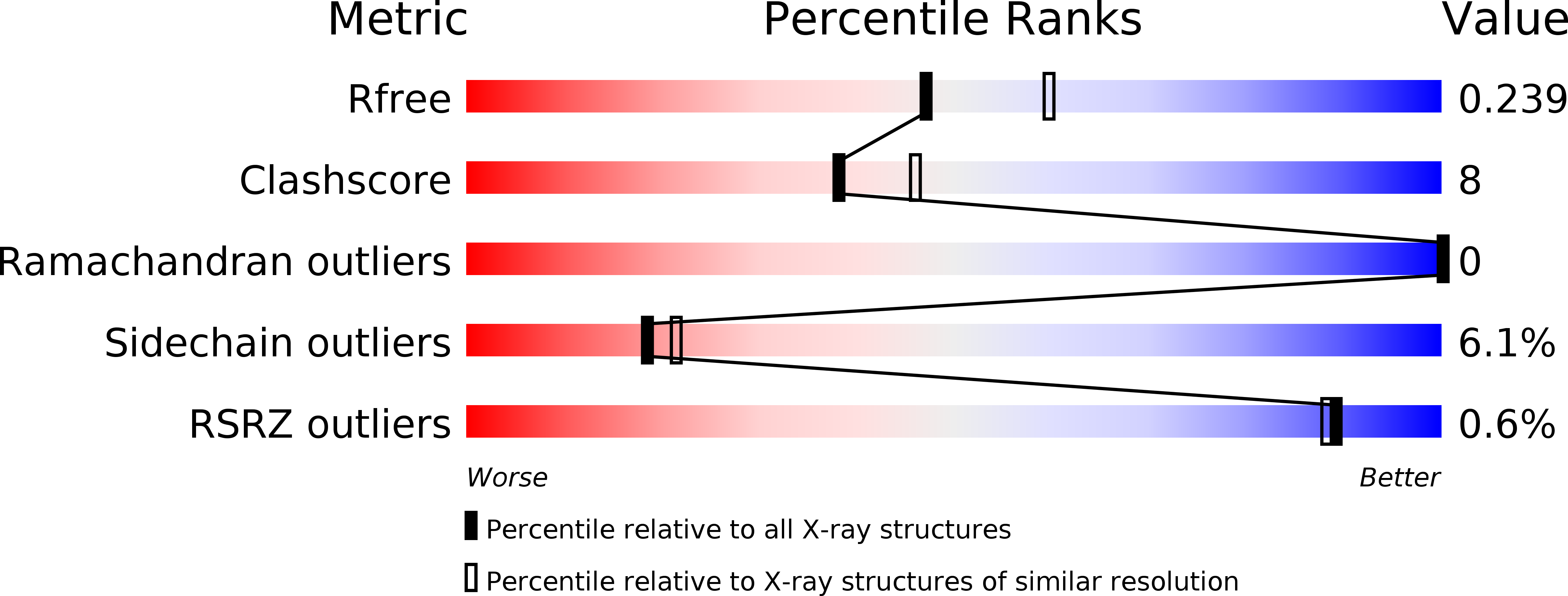 3F1Y validation report
